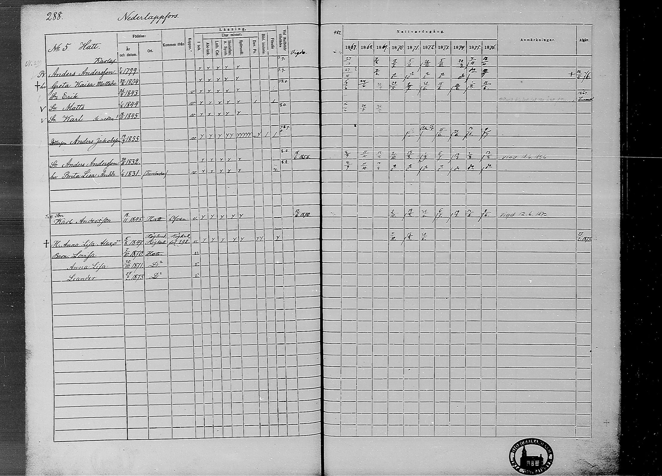 [ ../kirjat/Kirkonkirjat/ahtava/rippikirja_1867-1876_mko77-87/kuvat/285.jpg ]