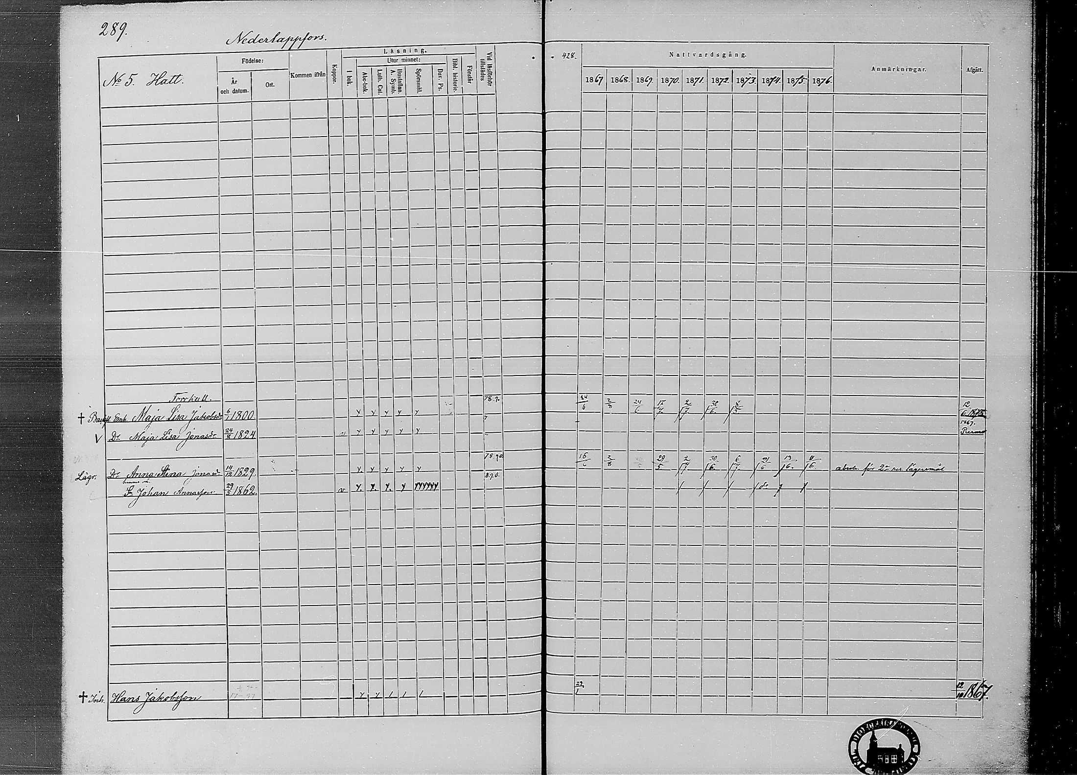 [ ../kirjat/Kirkonkirjat/ahtava/rippikirja_1867-1876_mko77-87/kuvat/286.jpg ]