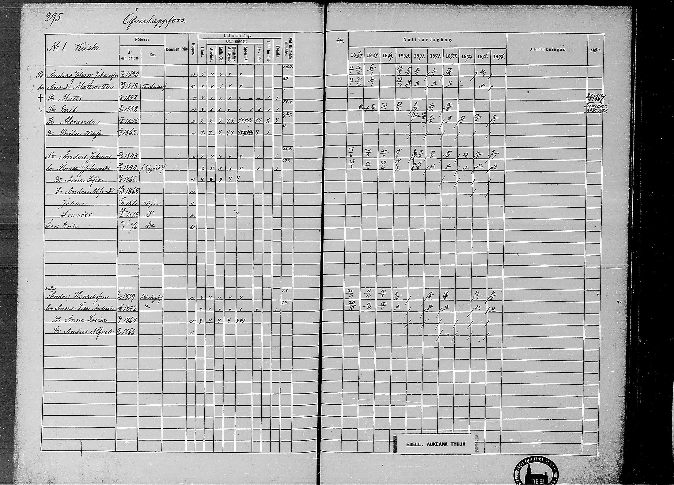 [ ../kirjat/Kirkonkirjat/ahtava/rippikirja_1867-1876_mko77-87/kuvat/291.jpg ]