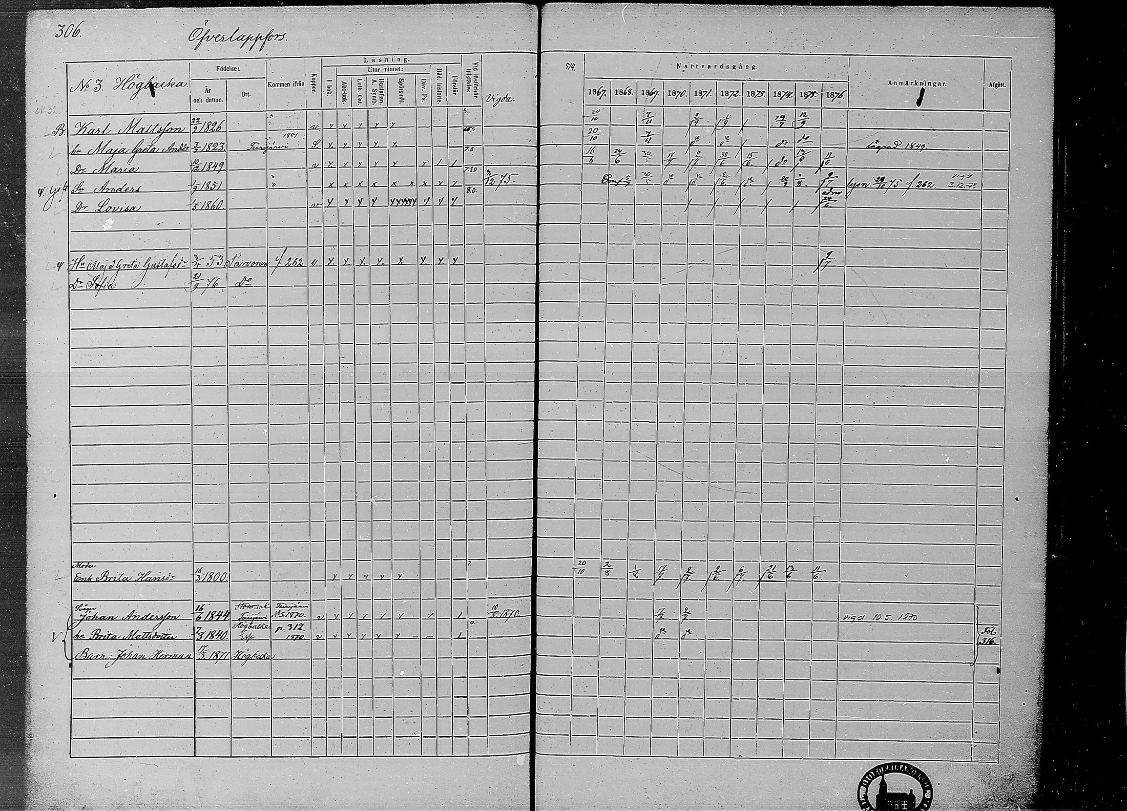 [ ../kirjat/Kirkonkirjat/ahtava/rippikirja_1867-1876_mko77-87/kuvat/302.jpg ]