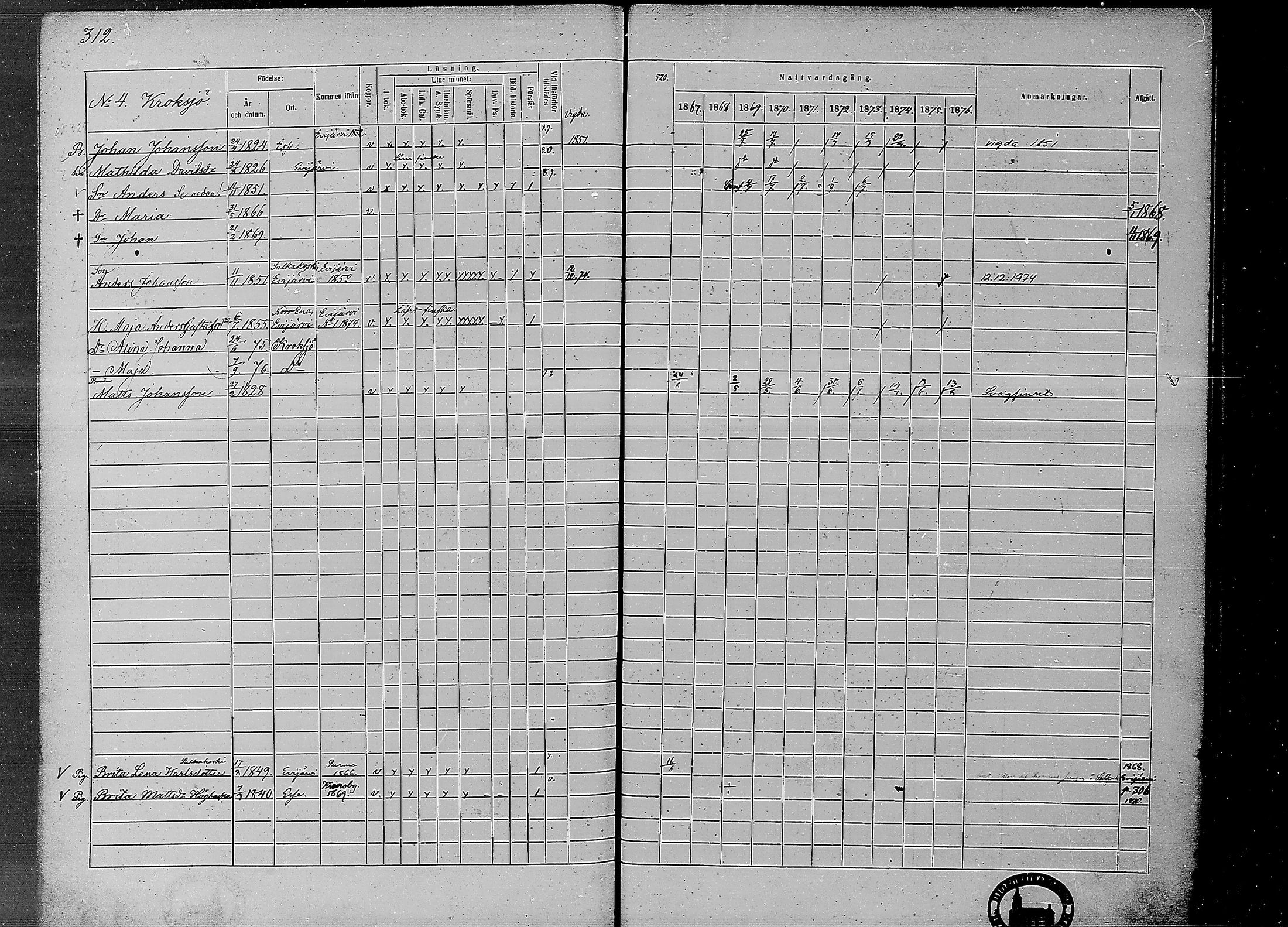 [ ../kirjat/Kirkonkirjat/ahtava/rippikirja_1867-1876_mko77-87/kuvat/308.jpg ]