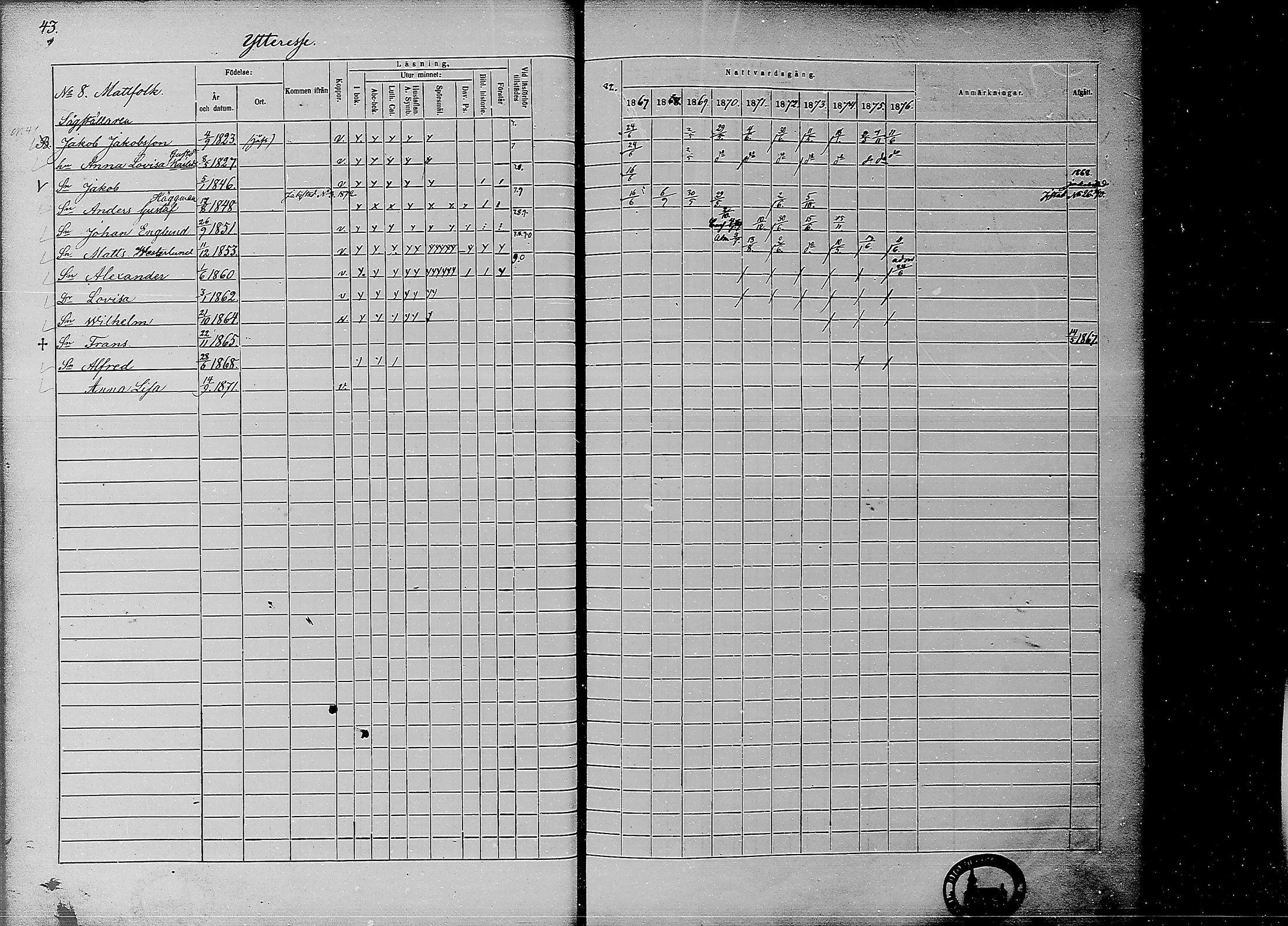 [ ../kirjat/Kirkonkirjat/ahtava/rippikirja_1867-1876_mko77-87/kuvat/43.jpg ]