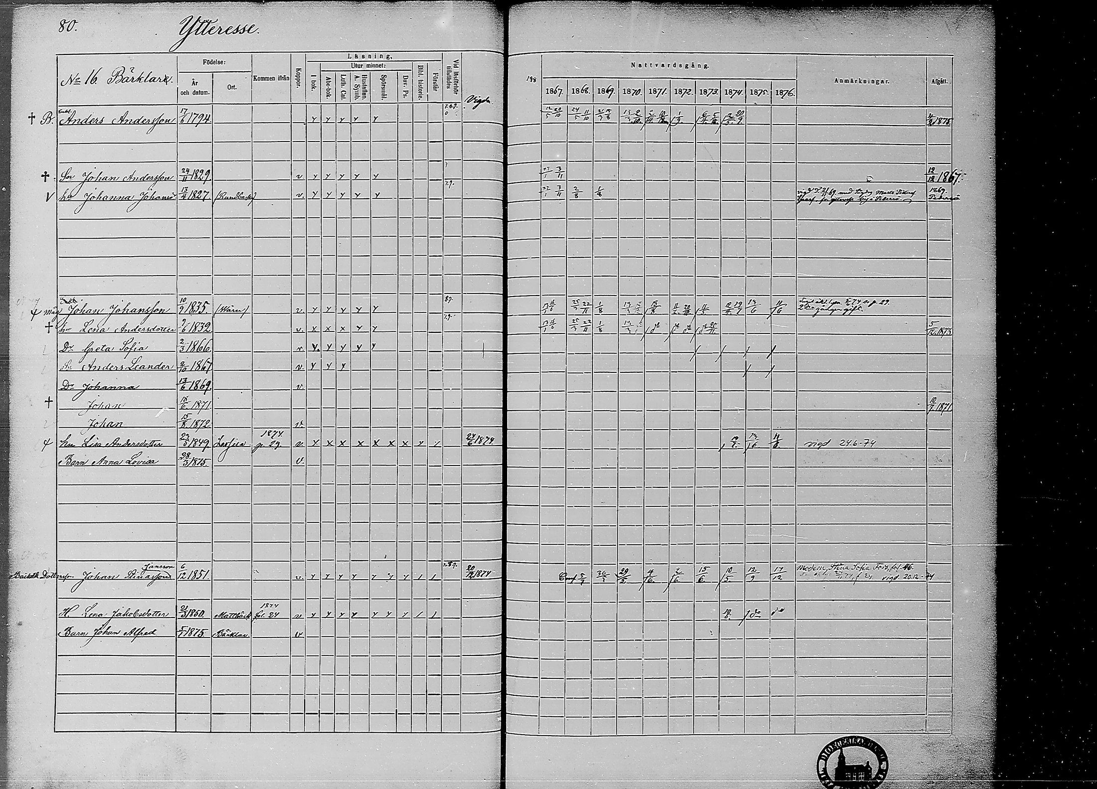 [ ../kirjat/Kirkonkirjat/ahtava/rippikirja_1867-1876_mko77-87/kuvat/80.jpg ]