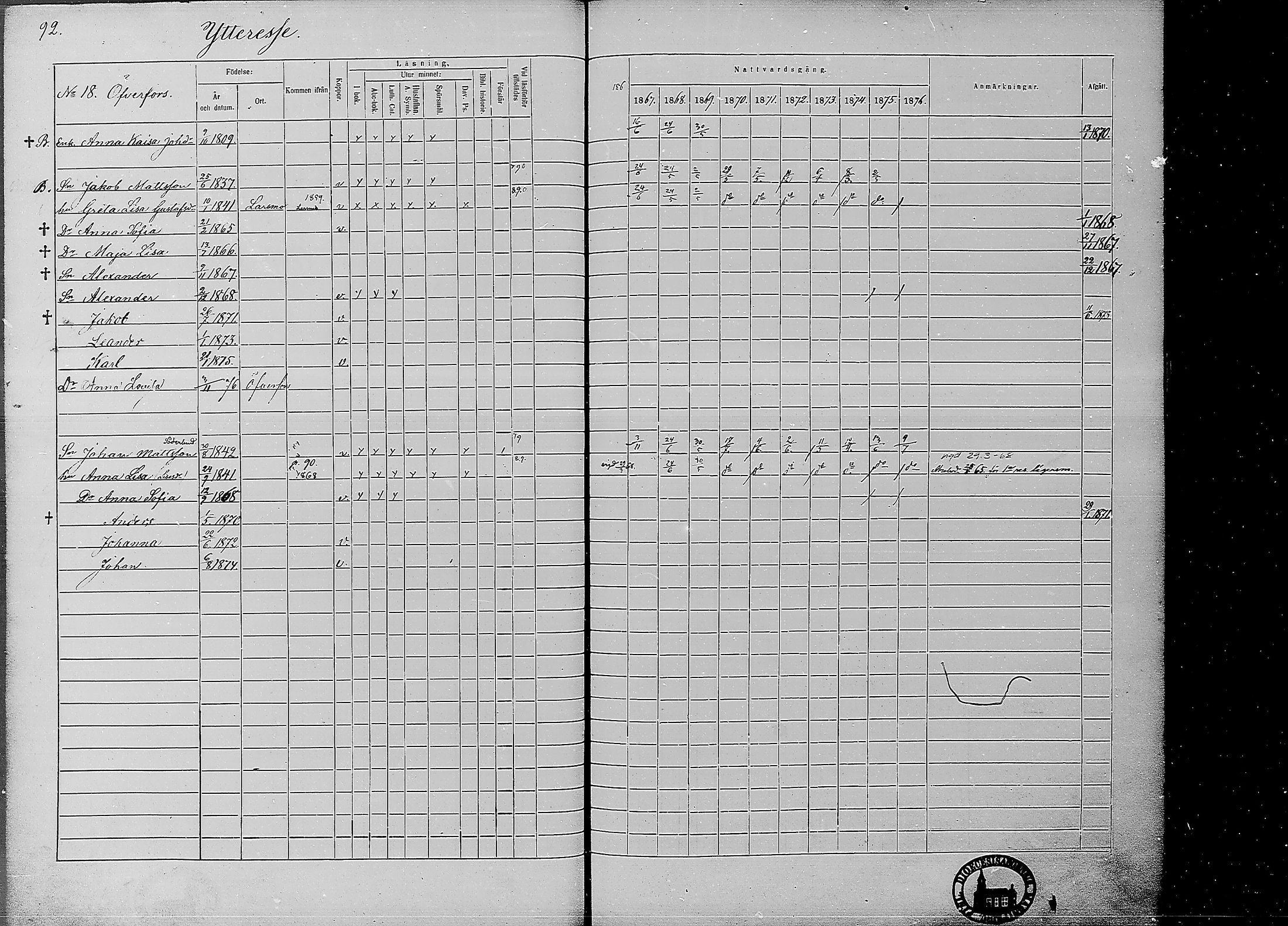 [ ../kirjat/Kirkonkirjat/ahtava/rippikirja_1867-1876_mko77-87/kuvat/92.jpg ]