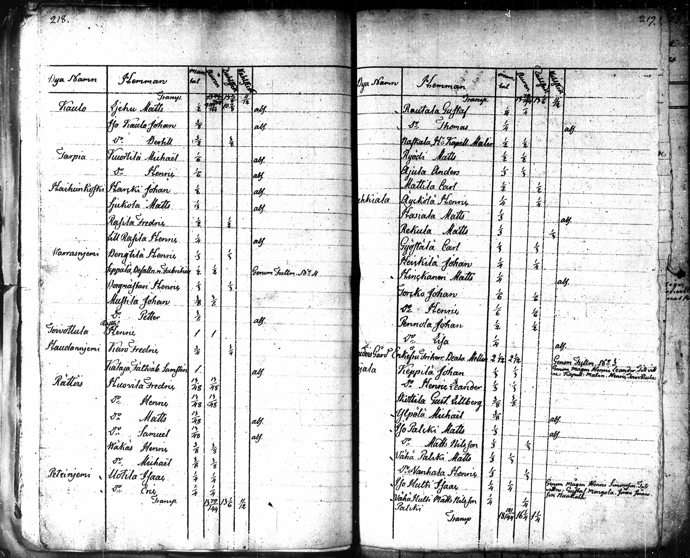 [ ../kirjat/Kirkonkirjat/akaa/asiakirjoja_1639-1848_tk135-136/kuvat/121.jpg ]