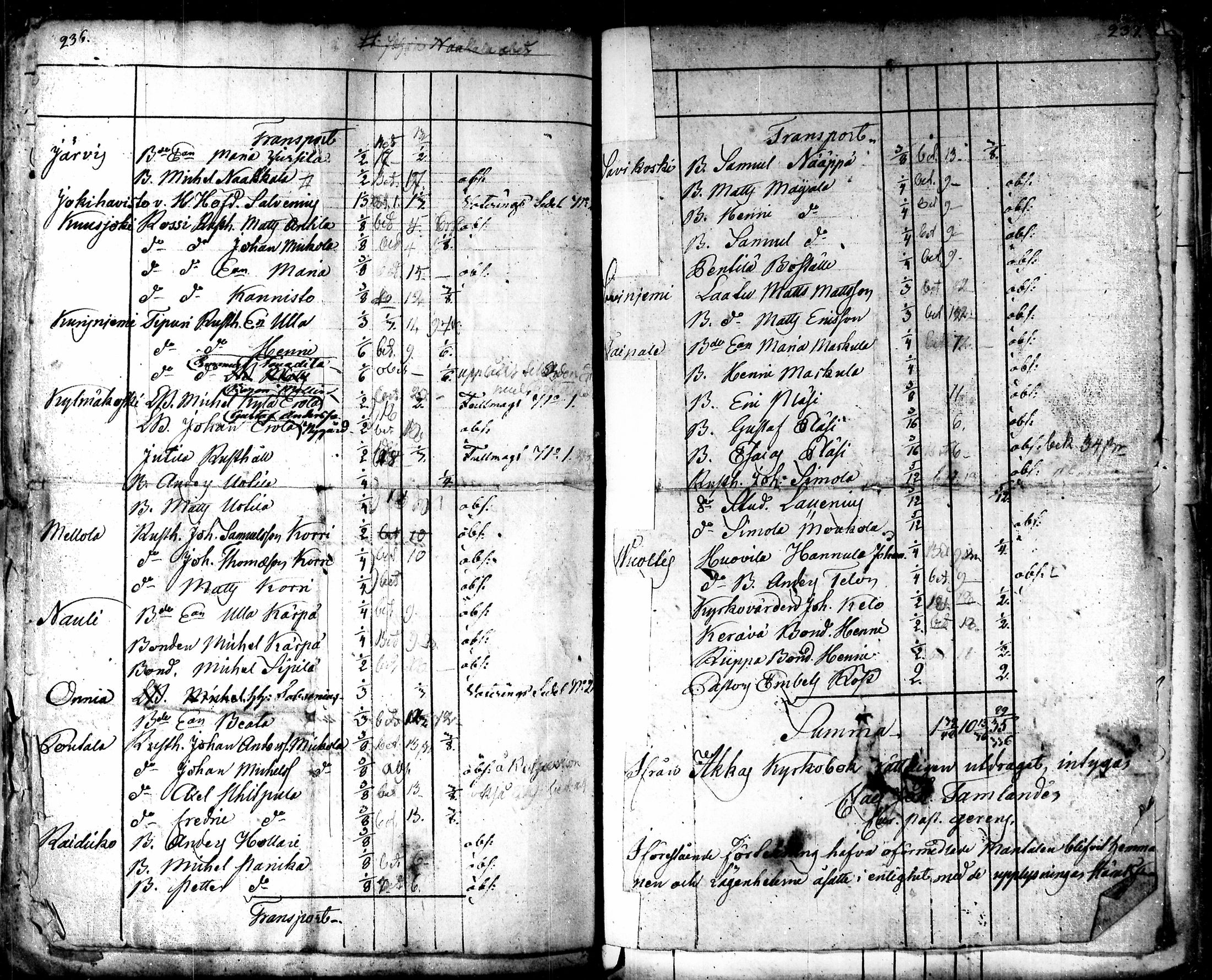 [ ../kirjat/Kirkonkirjat/akaa/asiakirjoja_1639-1848_tk135-136/kuvat/130.jpg ]