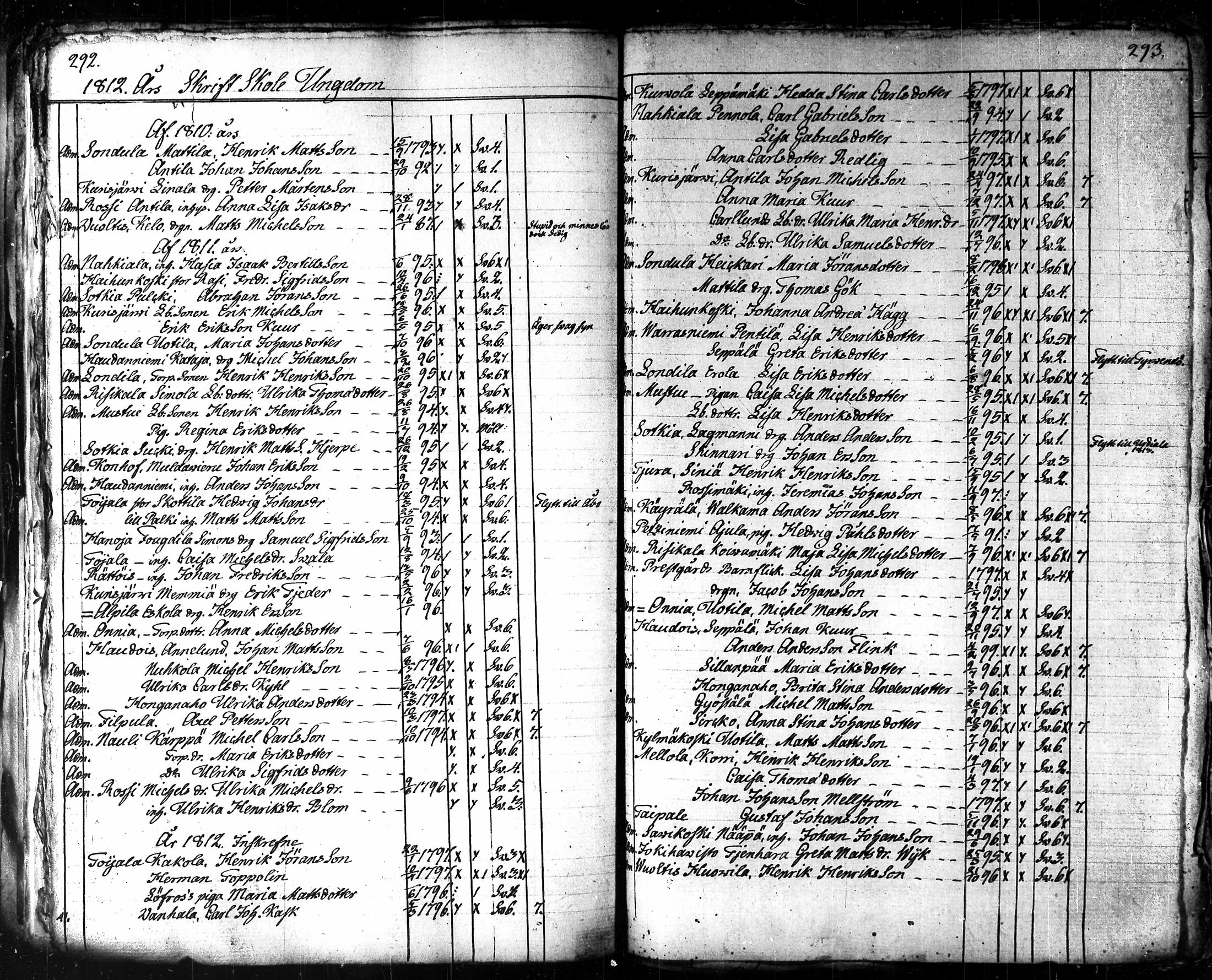 [ ../kirjat/Kirkonkirjat/akaa/asiakirjoja_1639-1848_tk135-136/kuvat/158.jpg ]