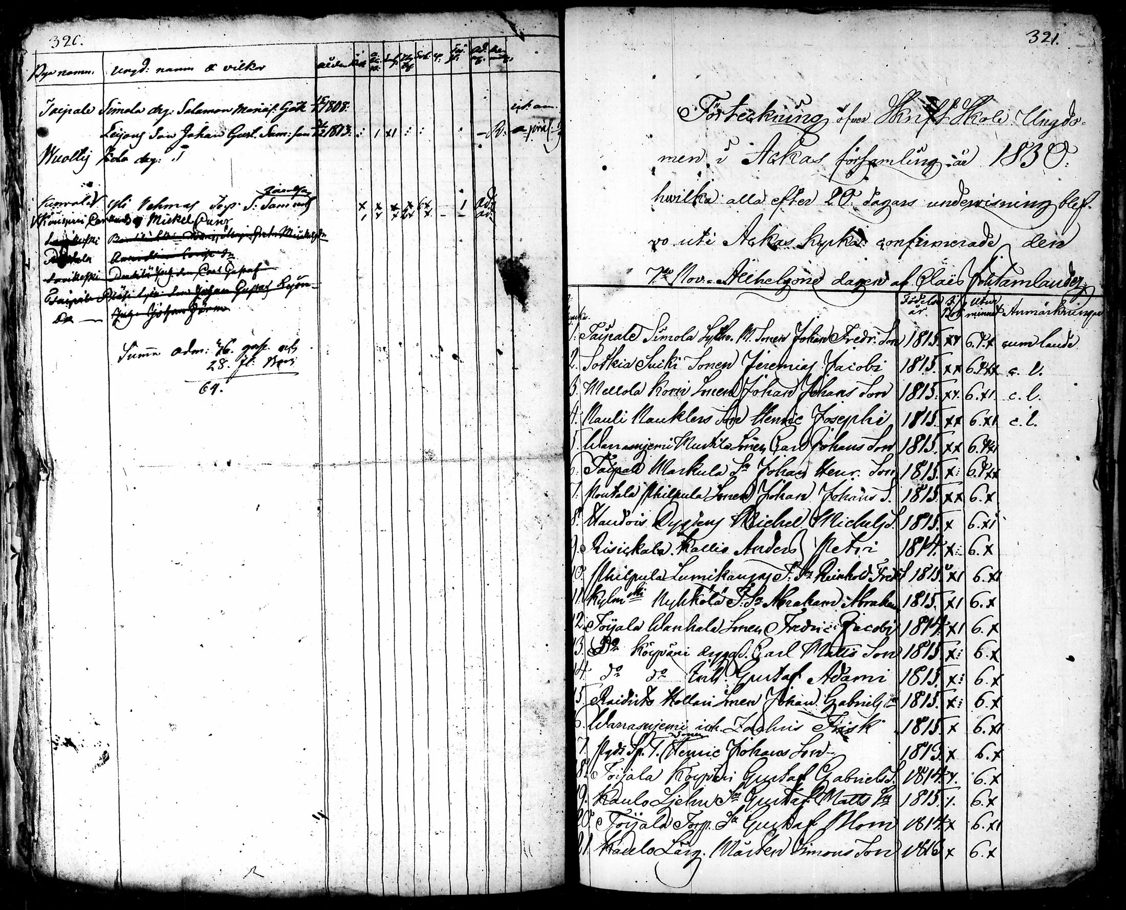 [ ../kirjat/Kirkonkirjat/akaa/asiakirjoja_1639-1848_tk135-136/kuvat/173.jpg ]