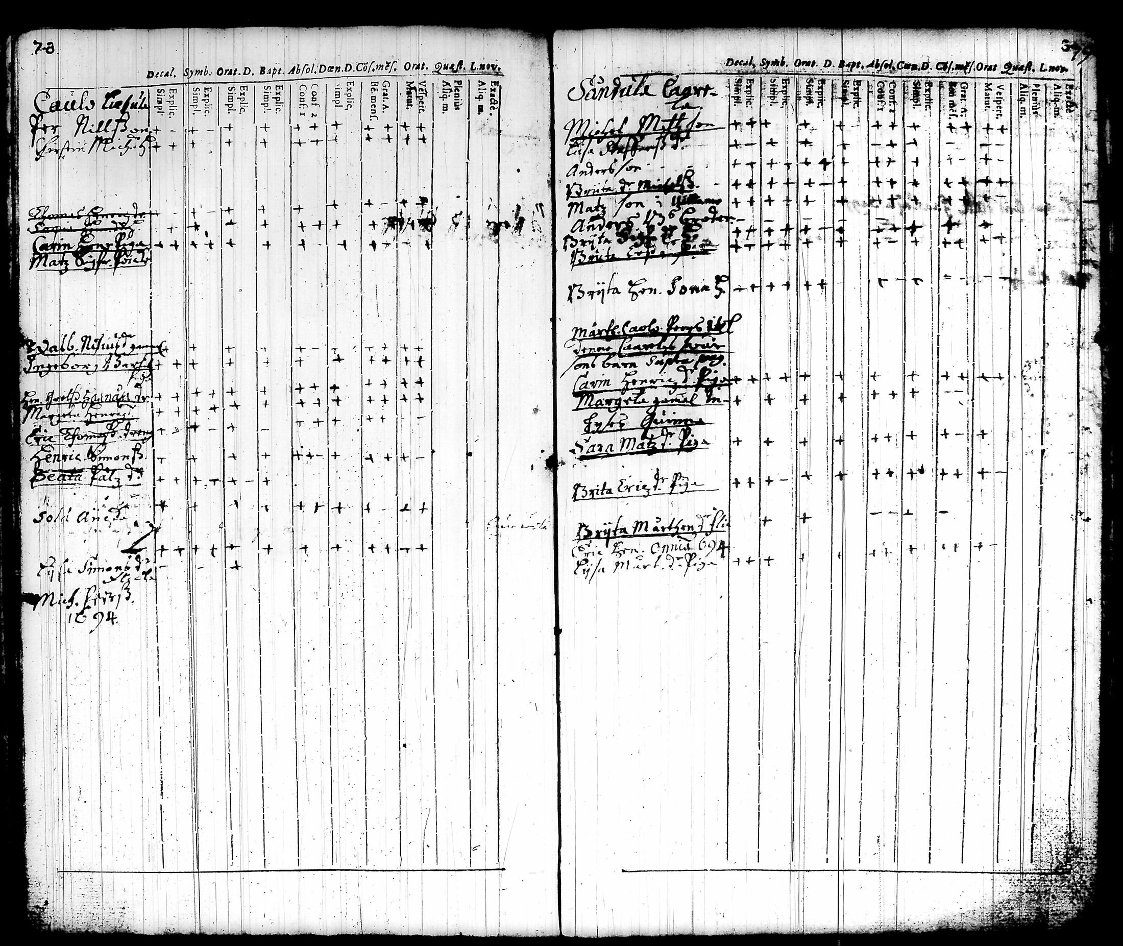 [ ../kirjat/Kirkonkirjat/akaa/rippikirja_1694-1705_tk130/kuvat/41.jpg ]