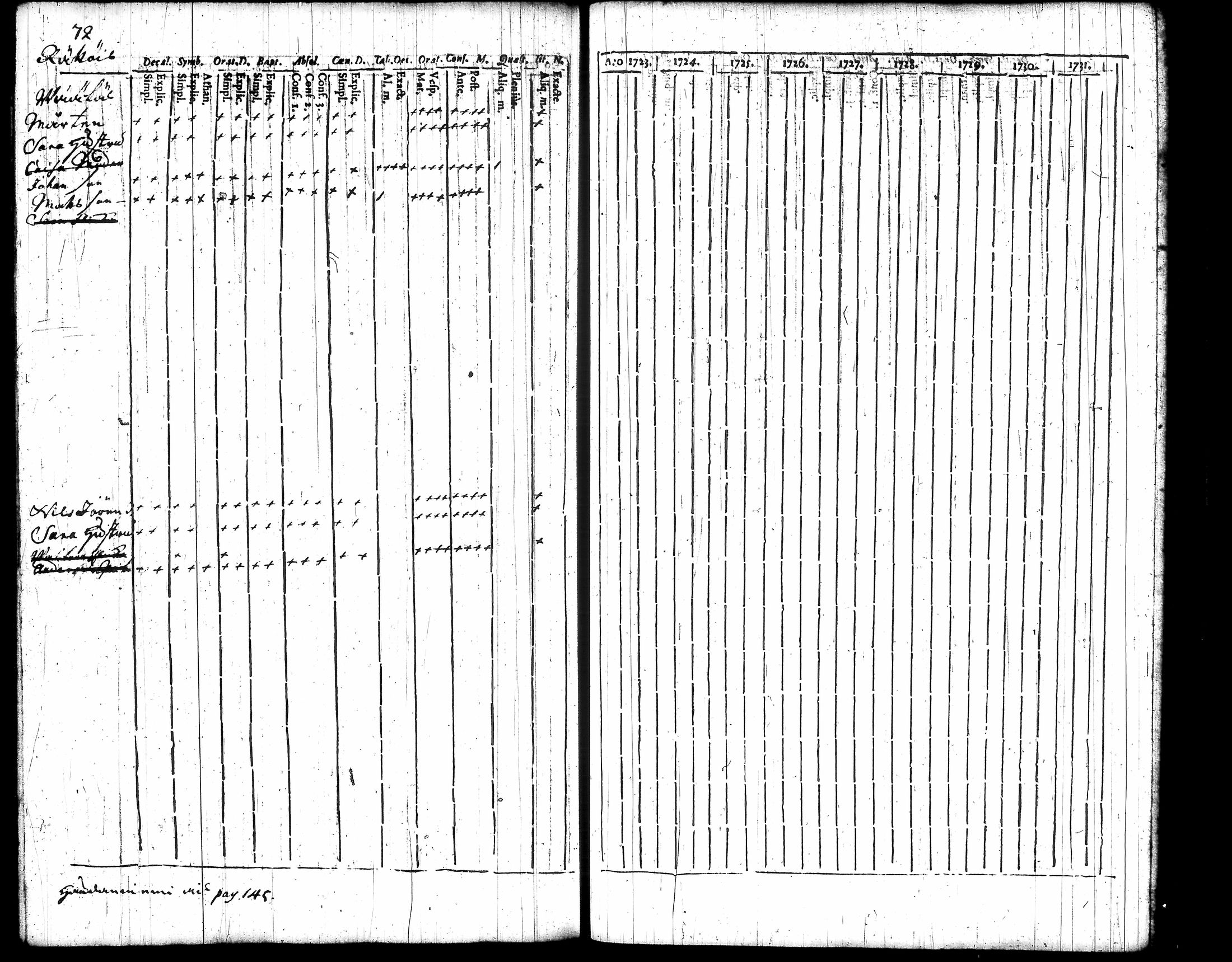 [ ../kirjat/Kirkonkirjat/akaa/rippikirja_1723-1745_tk126-127/kuvat/201.jpg ]