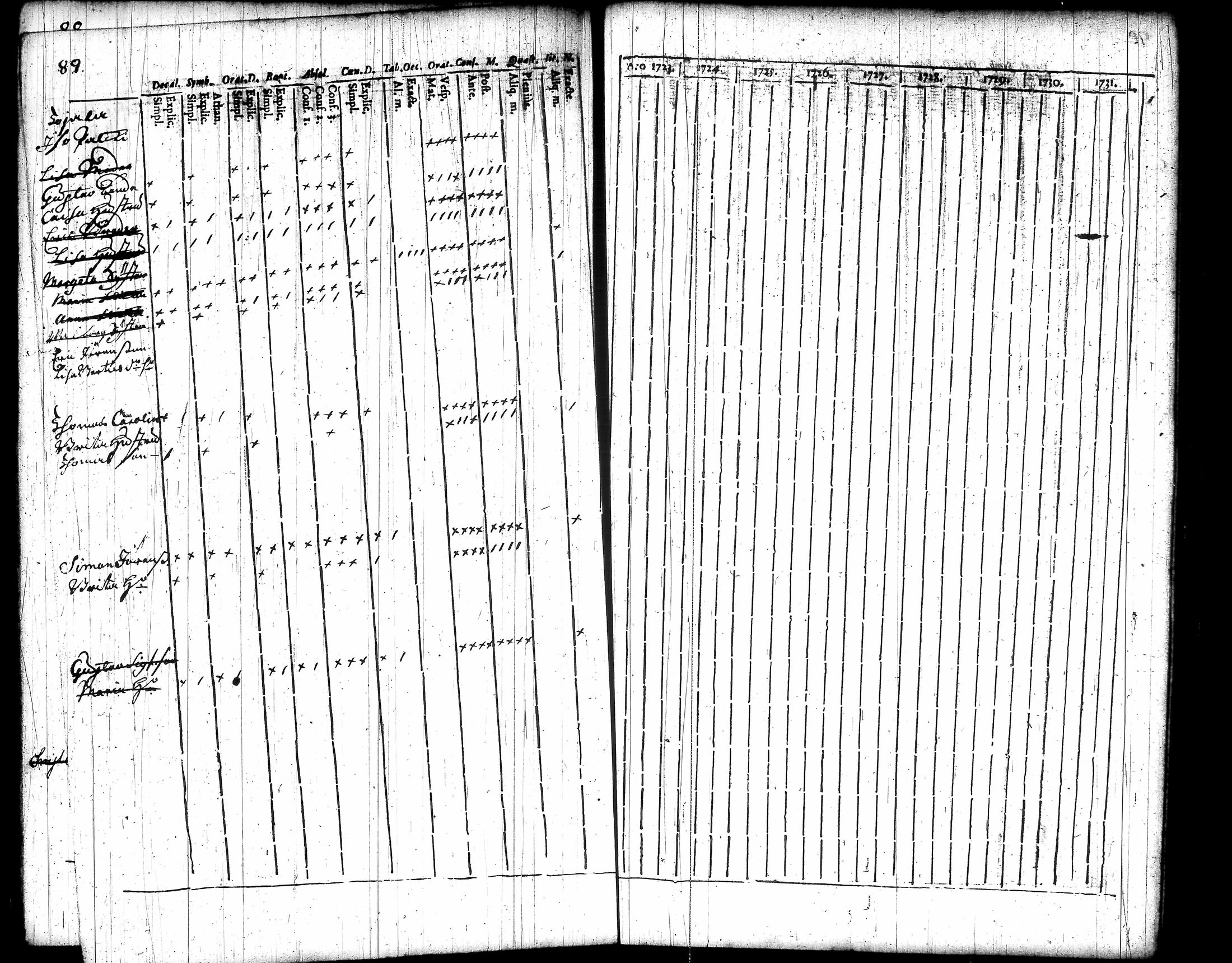 [ ../kirjat/Kirkonkirjat/akaa/rippikirja_1723-1745_tk126-127/kuvat/219.jpg ]