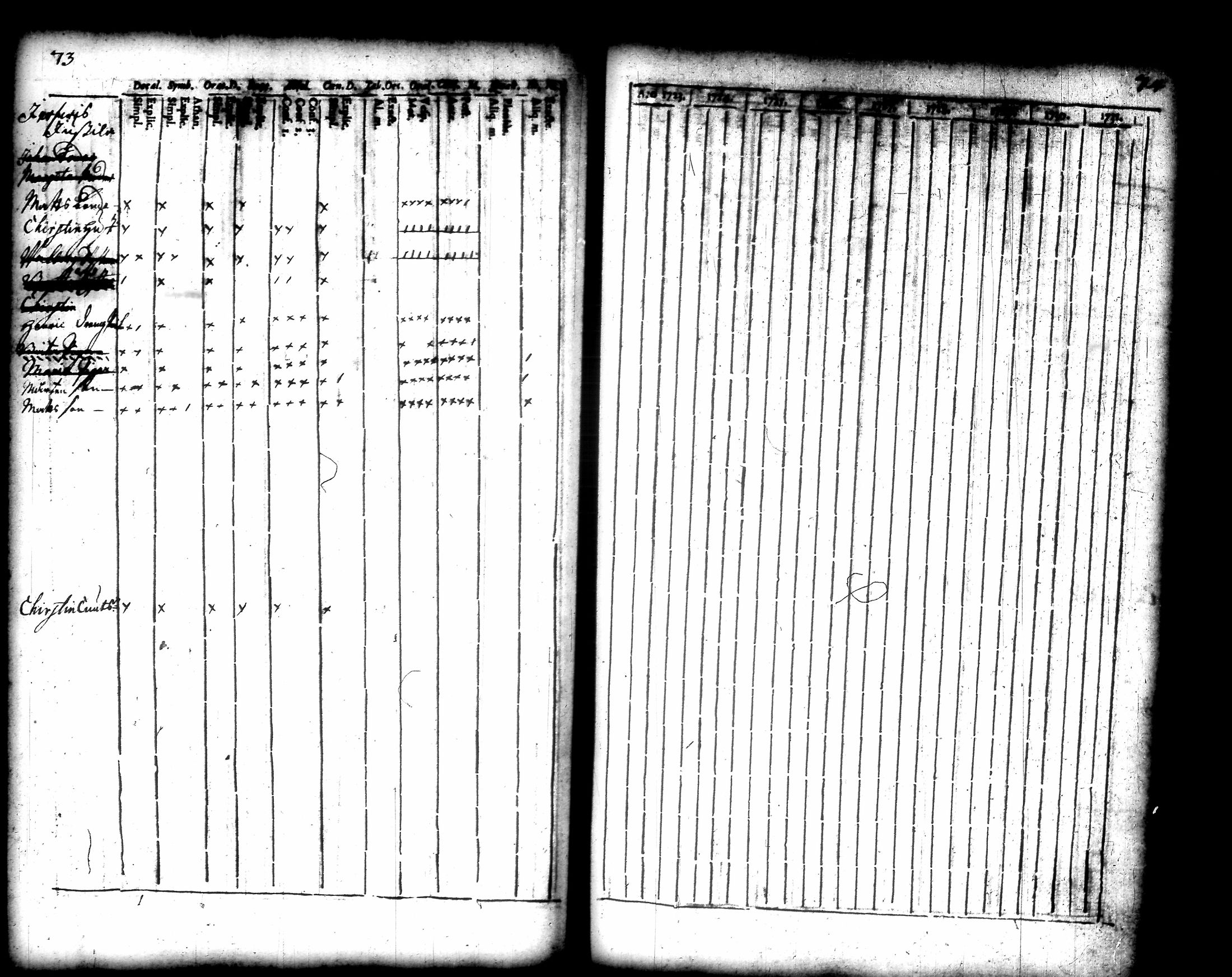 [ ../kirjat/Kirkonkirjat/akaa/rippikirja_1723-1745_tk126-127/kuvat/43.jpg ]