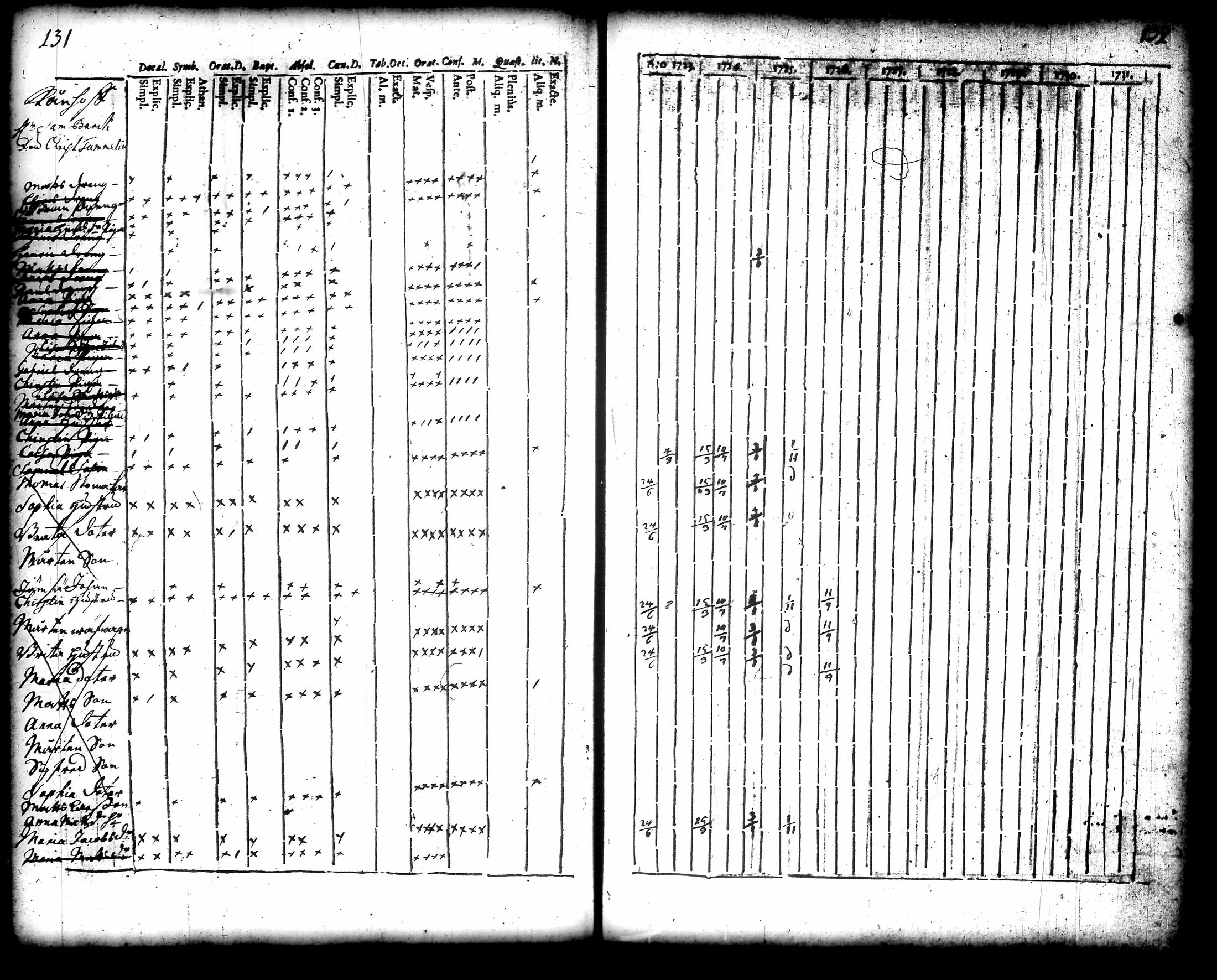 [ ../kirjat/Kirkonkirjat/akaa/rippikirja_1723-1745_tk126-127/kuvat/72.jpg ]