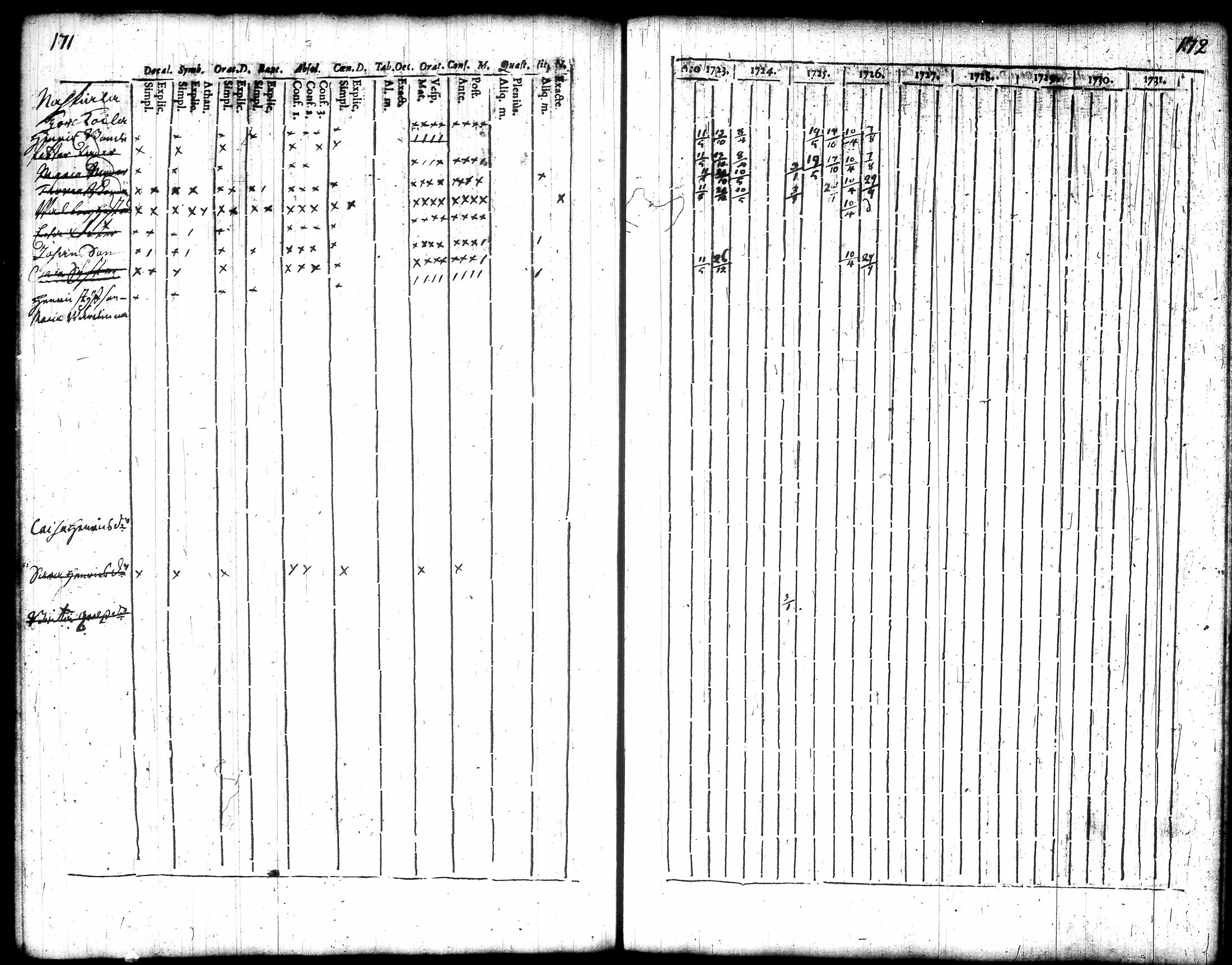 [ ../kirjat/Kirkonkirjat/akaa/rippikirja_1723-1745_tk126-127/kuvat/97.jpg ]