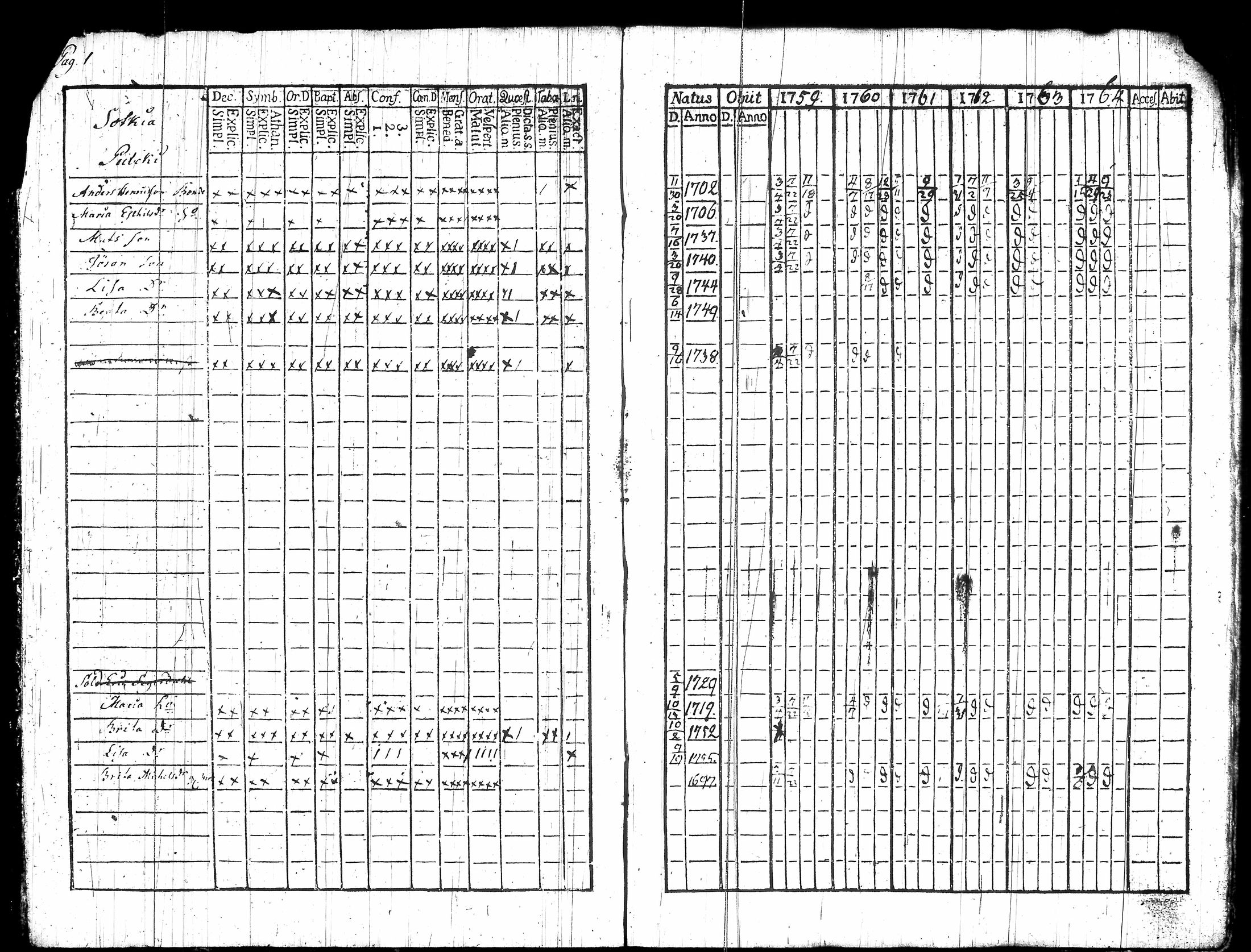 [ ../kirjat/Kirkonkirjat/akaa/rippikirja_1759-1770_tk127/kuvat/6.jpg ]