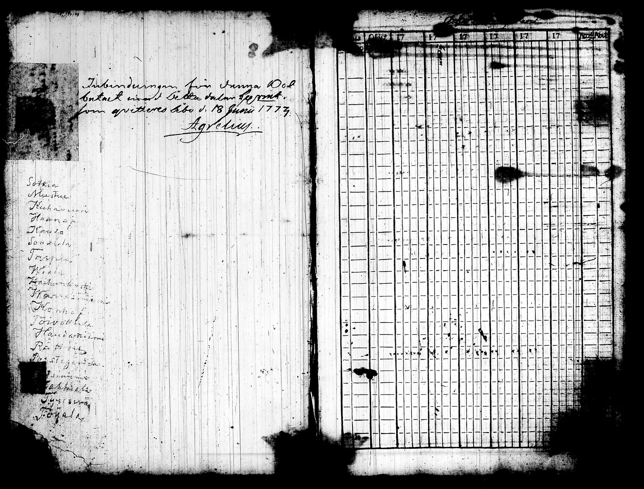 [ ../kirjat/Kirkonkirjat/akaa/rippikirja_1774-1779_tk127/kuvat/5.jpg ]
