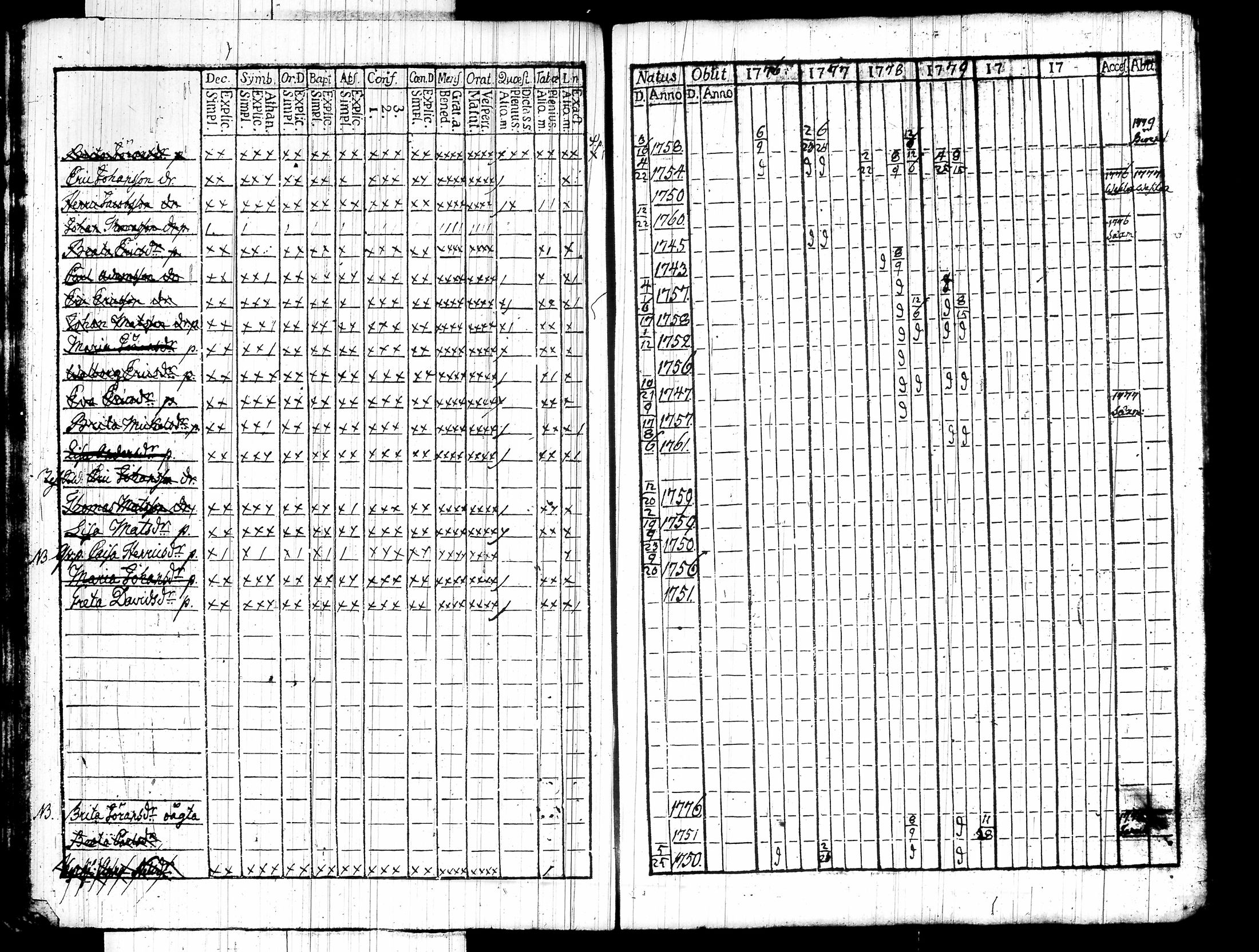 [ ../kirjat/Kirkonkirjat/akaa/rippikirja_1774-1779_tk127/kuvat/78.jpg ]