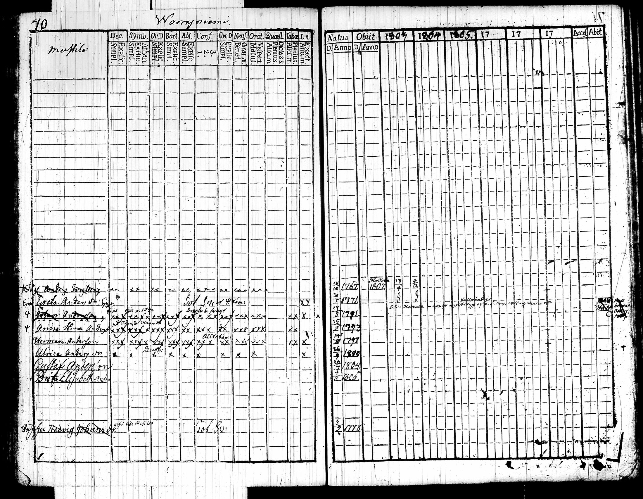 [ ../kirjat/Kirkonkirjat/akaa/rippikirja_1803-1806_tk127/kuvat/74.jpg ]