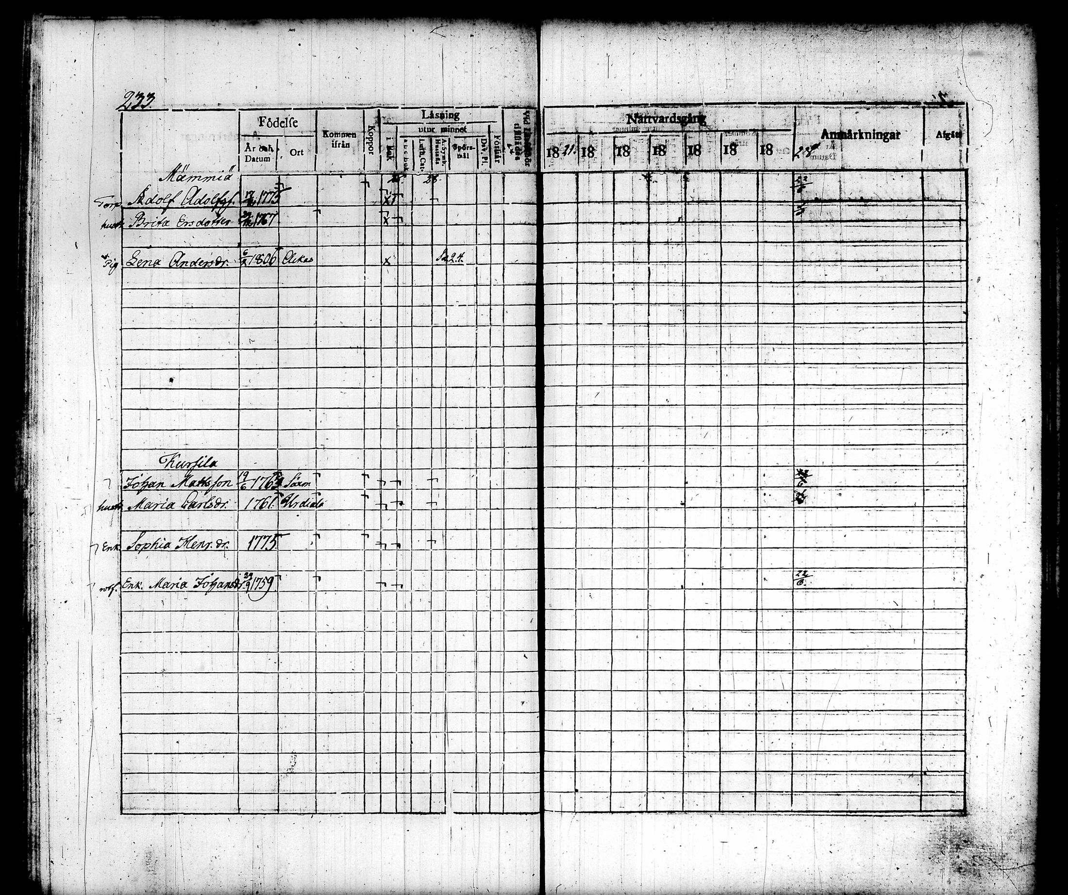 [ ../kirjat/Kirkonkirjat/akaa/rippikirja_1821-1828_tk128/kuvat/242.jpg ]