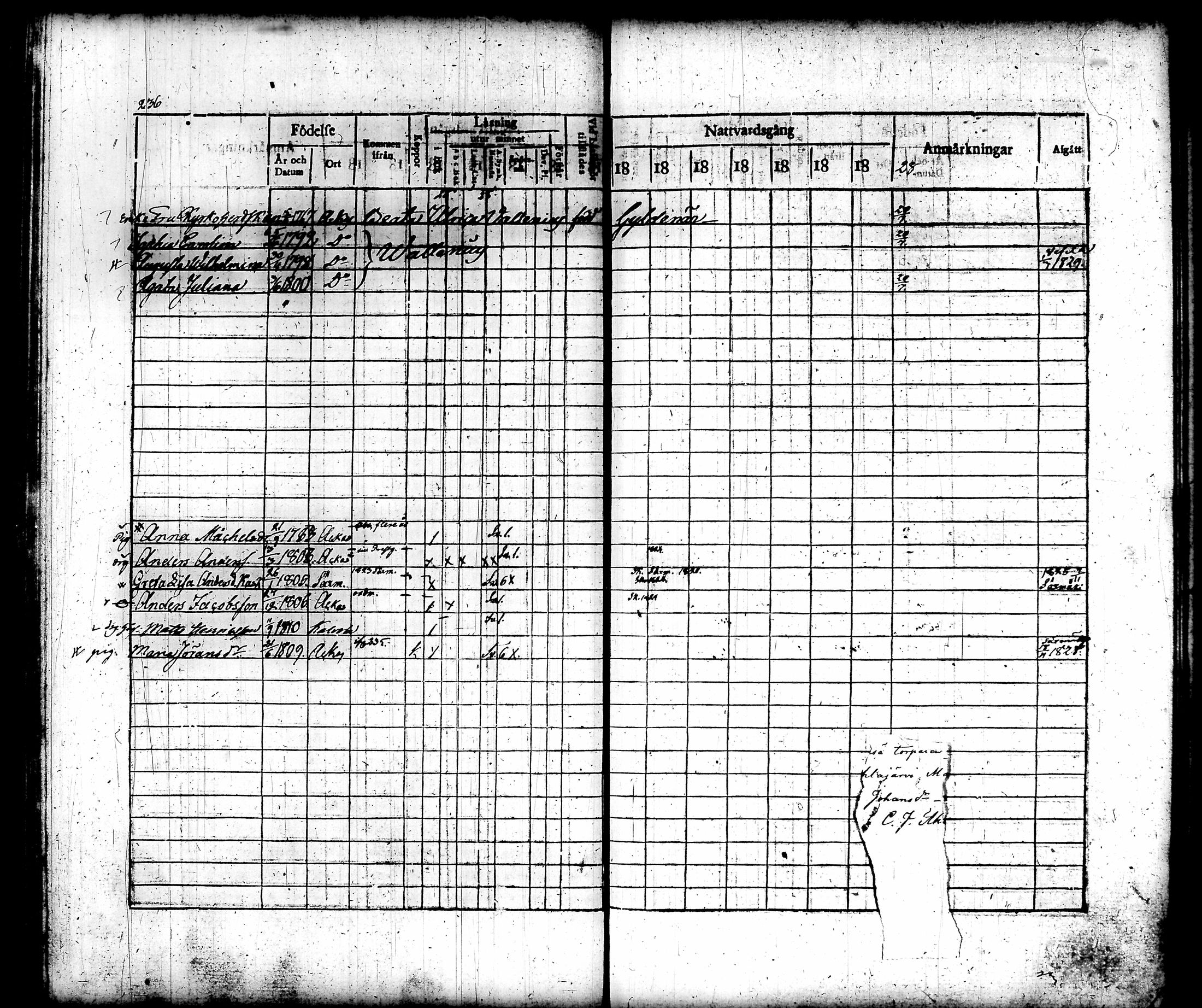 [ ../kirjat/Kirkonkirjat/akaa/rippikirja_1821-1828_tk128/kuvat/245.jpg ]