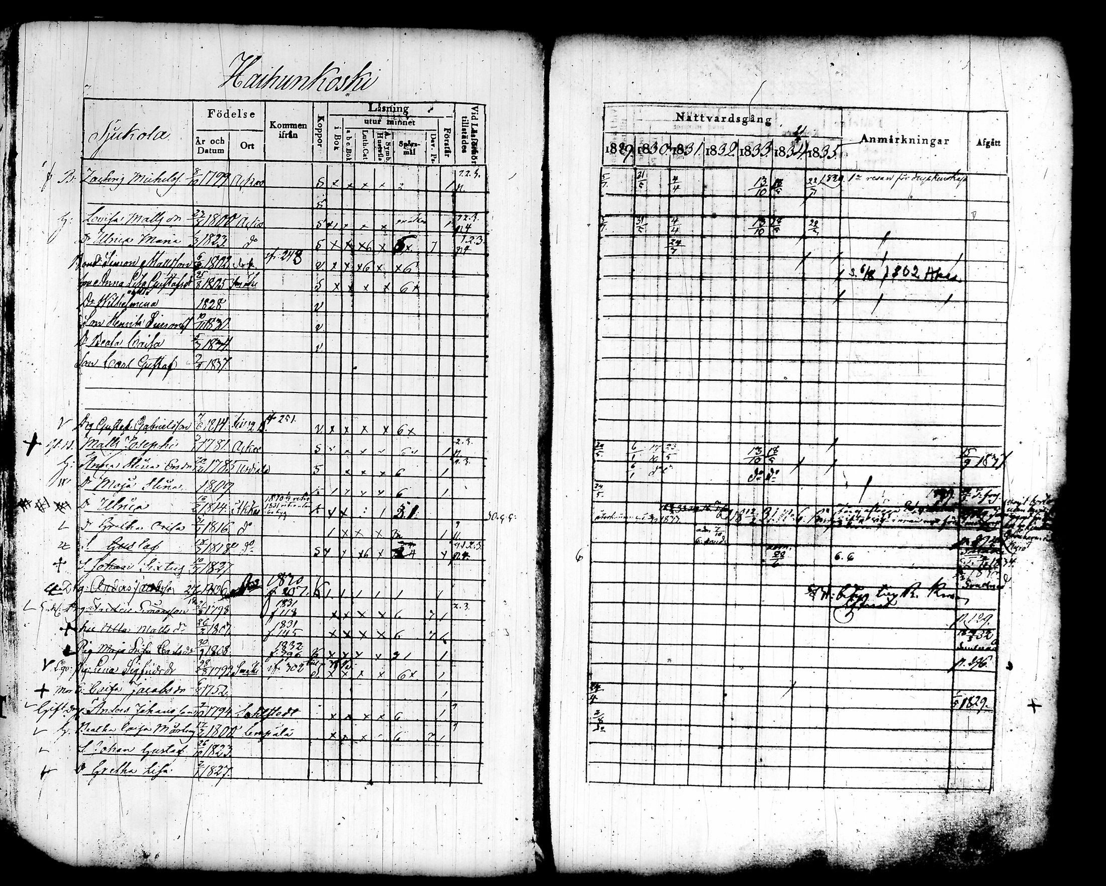 [ ../kirjat/Kirkonkirjat/akaa/rippikirja_1829-1835_tk128/kuvat/12.jpg ]