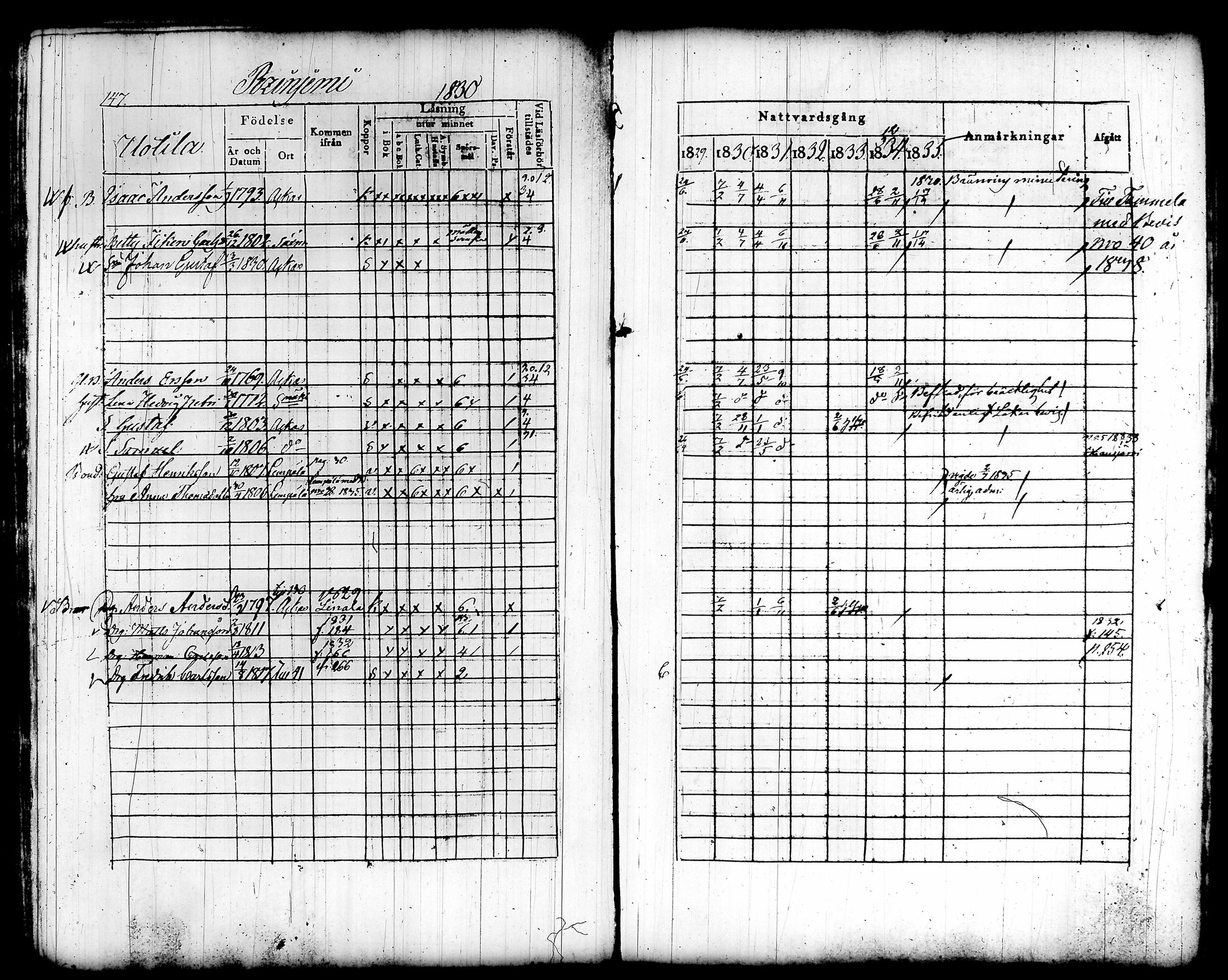 [ ../kirjat/Kirkonkirjat/akaa/rippikirja_1829-1835_tk128/kuvat/151.jpg ]