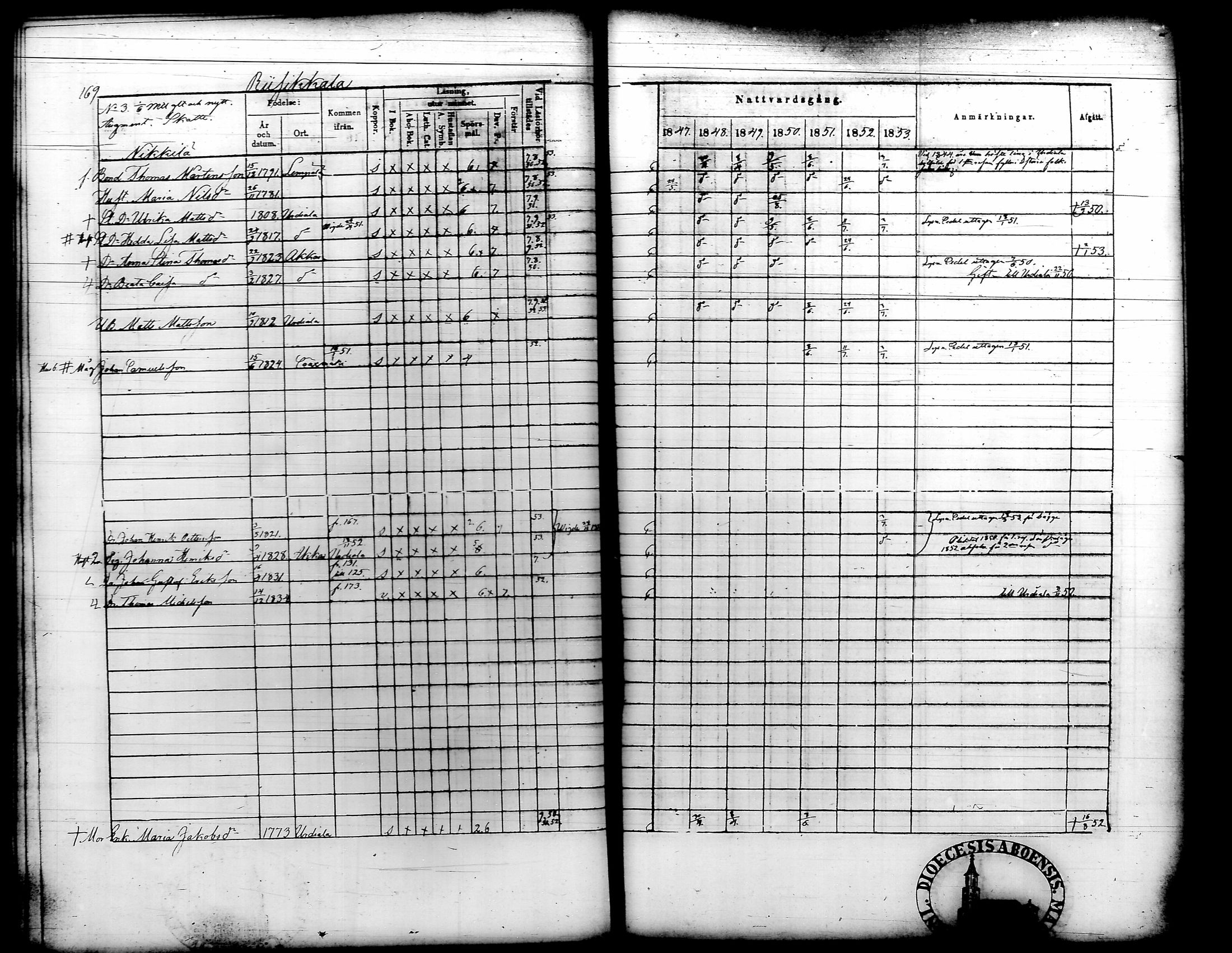 [ ../kirjat/Kirkonkirjat/akaa/rippikirja_1847-1853_tk129/kuvat/173.jpg ]