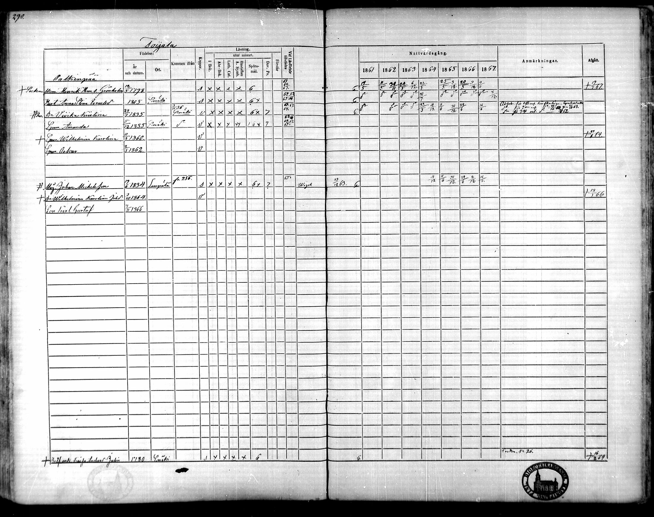 [ ../kirjat/Kirkonkirjat/akaa/rippikirja_1861-1867_mko12-22/kuvat/272.jpg ]