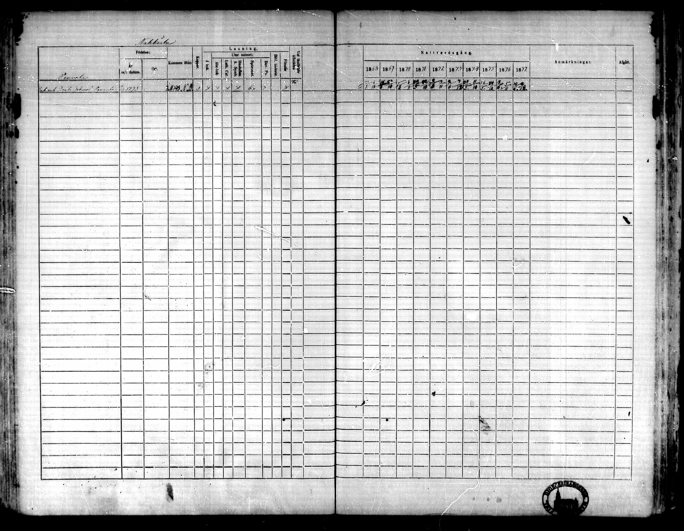 [ ../kirjat/Kirkonkirjat/akaa/rippikirja_1868-1877_mko23-33/kuvat/119.jpg ]