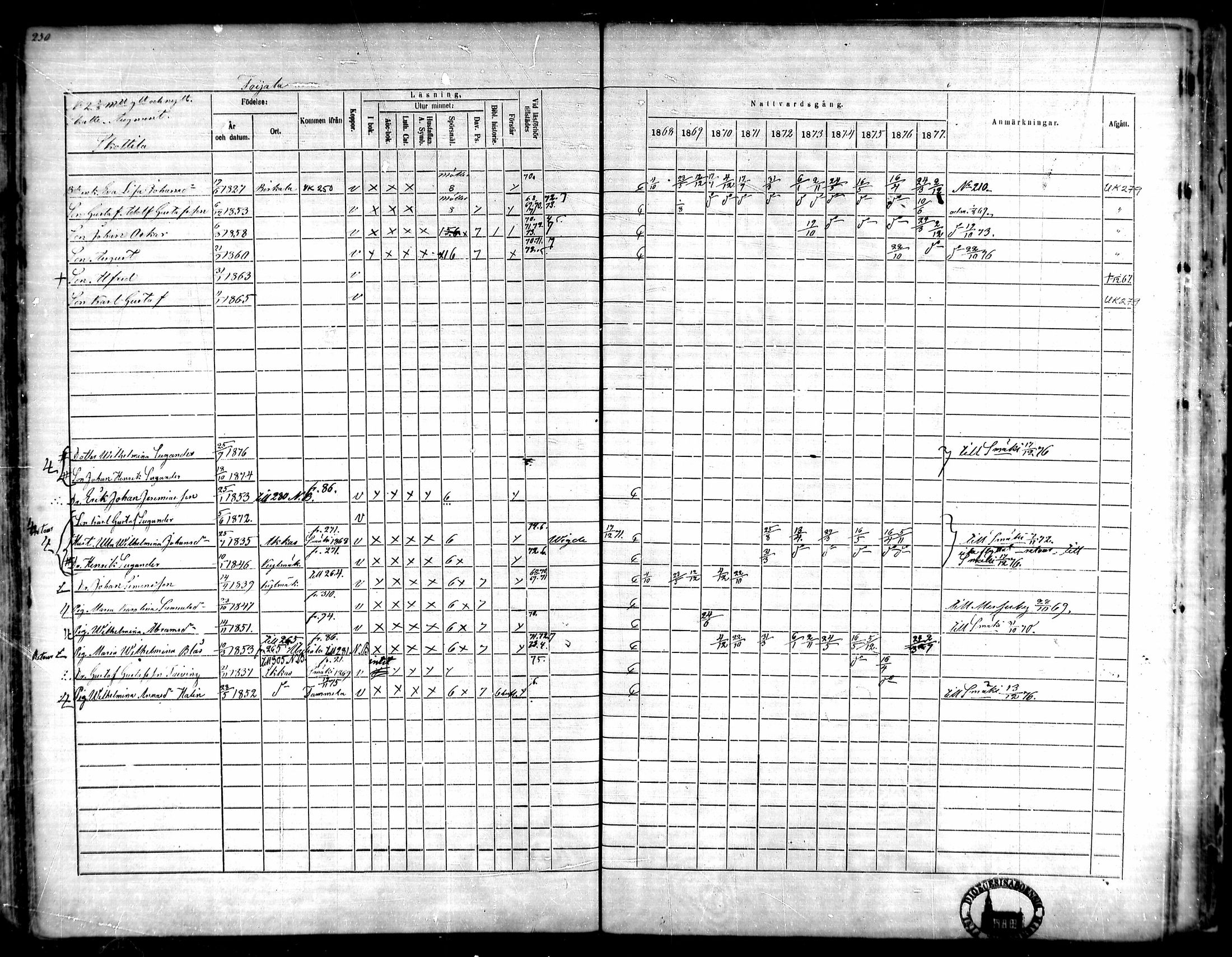 [ ../kirjat/Kirkonkirjat/akaa/rippikirja_1868-1877_mko23-33/kuvat/240.jpg ]