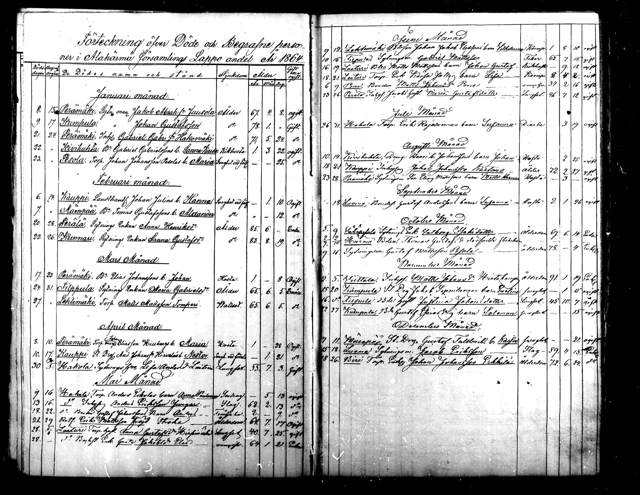 [ ../kirjat/Kirkonkirjat/alaharma/kuolleet_1857-1884_mko11-14/kuvat/13.jpg ]