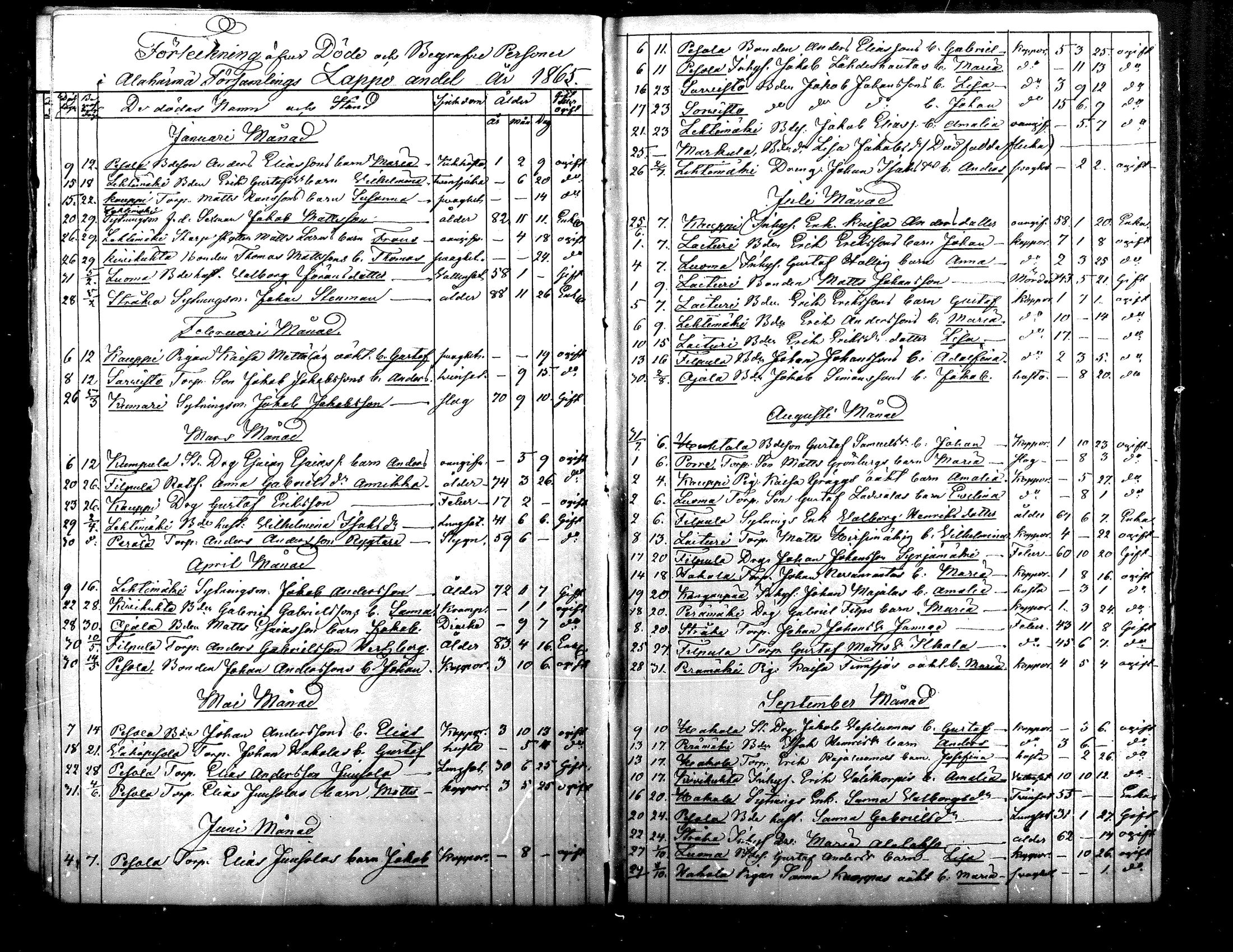 [ ../kirjat/Kirkonkirjat/alaharma/kuolleet_1857-1884_mko11-14/kuvat/14.jpg ]