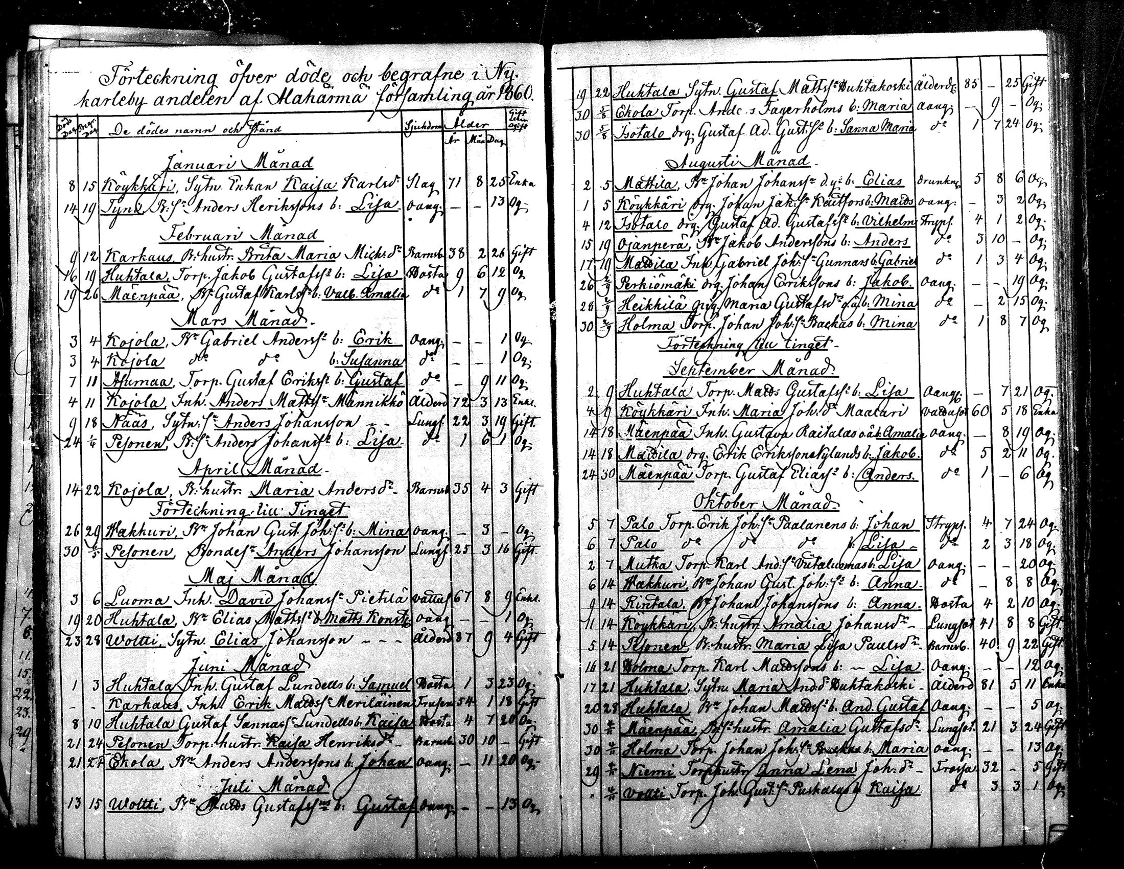 [ ../kirjat/Kirkonkirjat/alaharma/kuolleet_1857-1884_mko11-14/kuvat/64.jpg ]