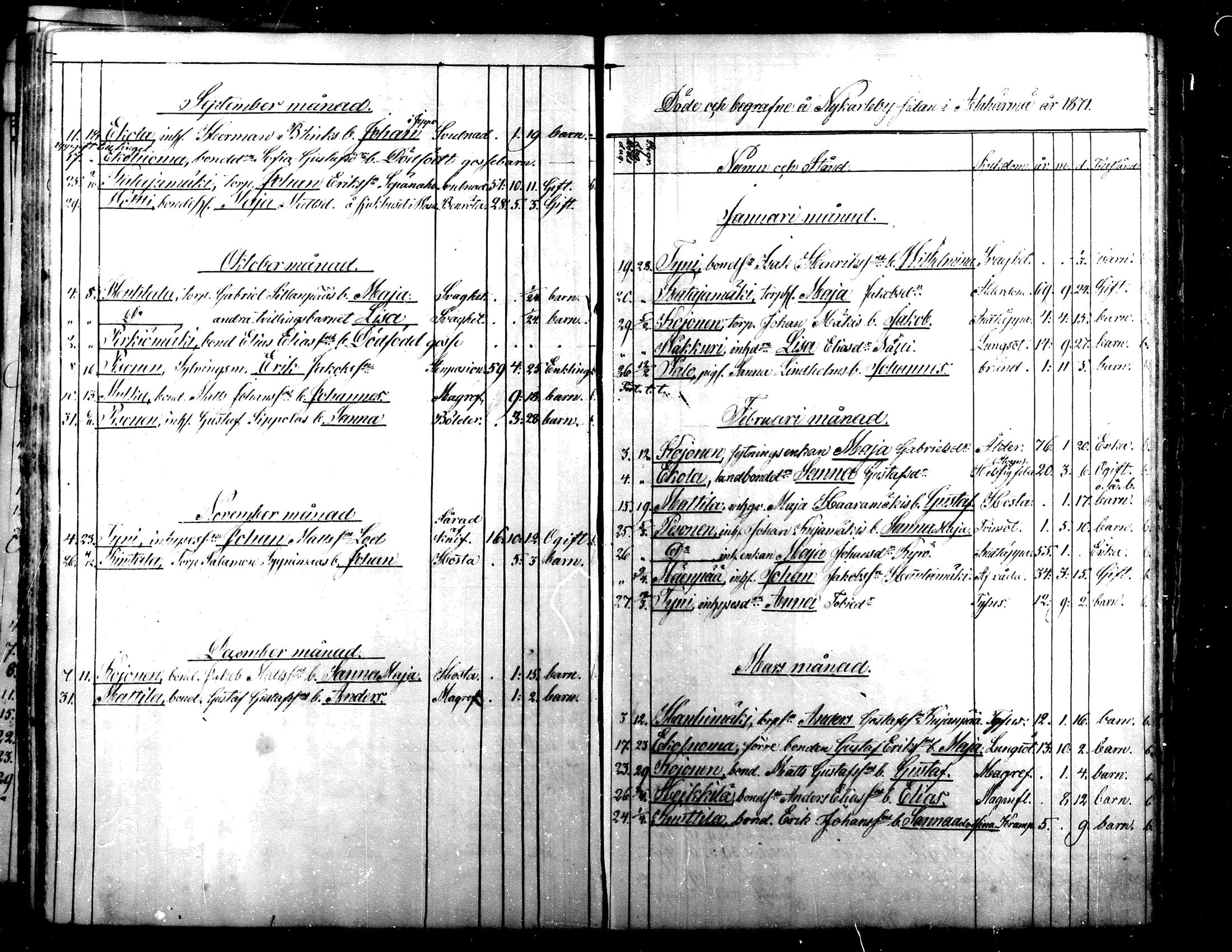 [ ../kirjat/Kirkonkirjat/alaharma/kuolleet_1857-1884_mko11-14/kuvat/87.jpg ]