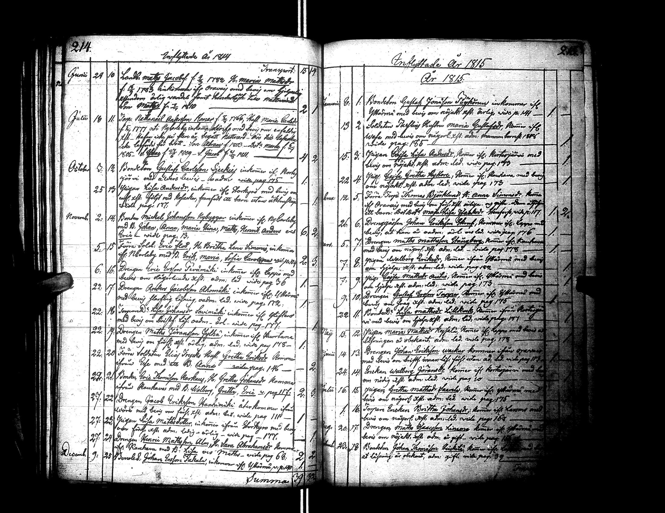 [ ../kirjat/Kirkonkirjat/alaharma/muuttaneet_1806-1844_66628/kuvat/107.jpg ]