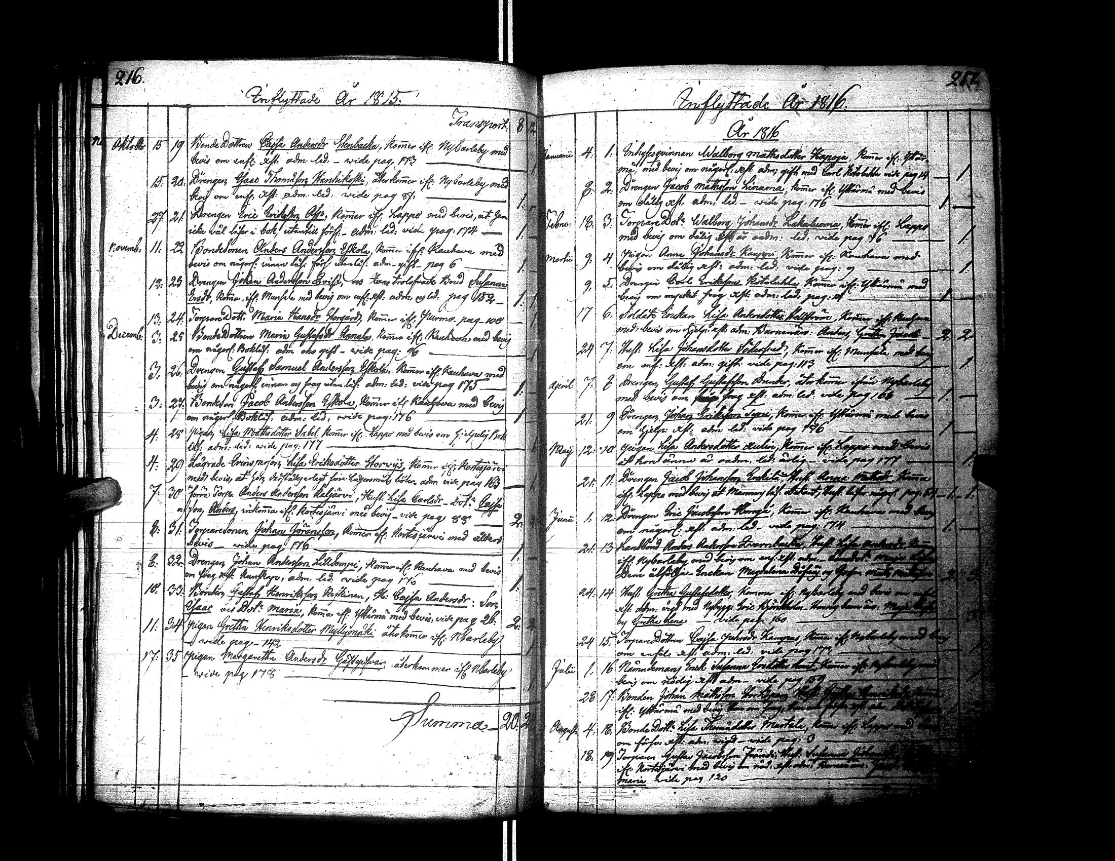 [ ../kirjat/Kirkonkirjat/alaharma/muuttaneet_1806-1844_66628/kuvat/108.jpg ]