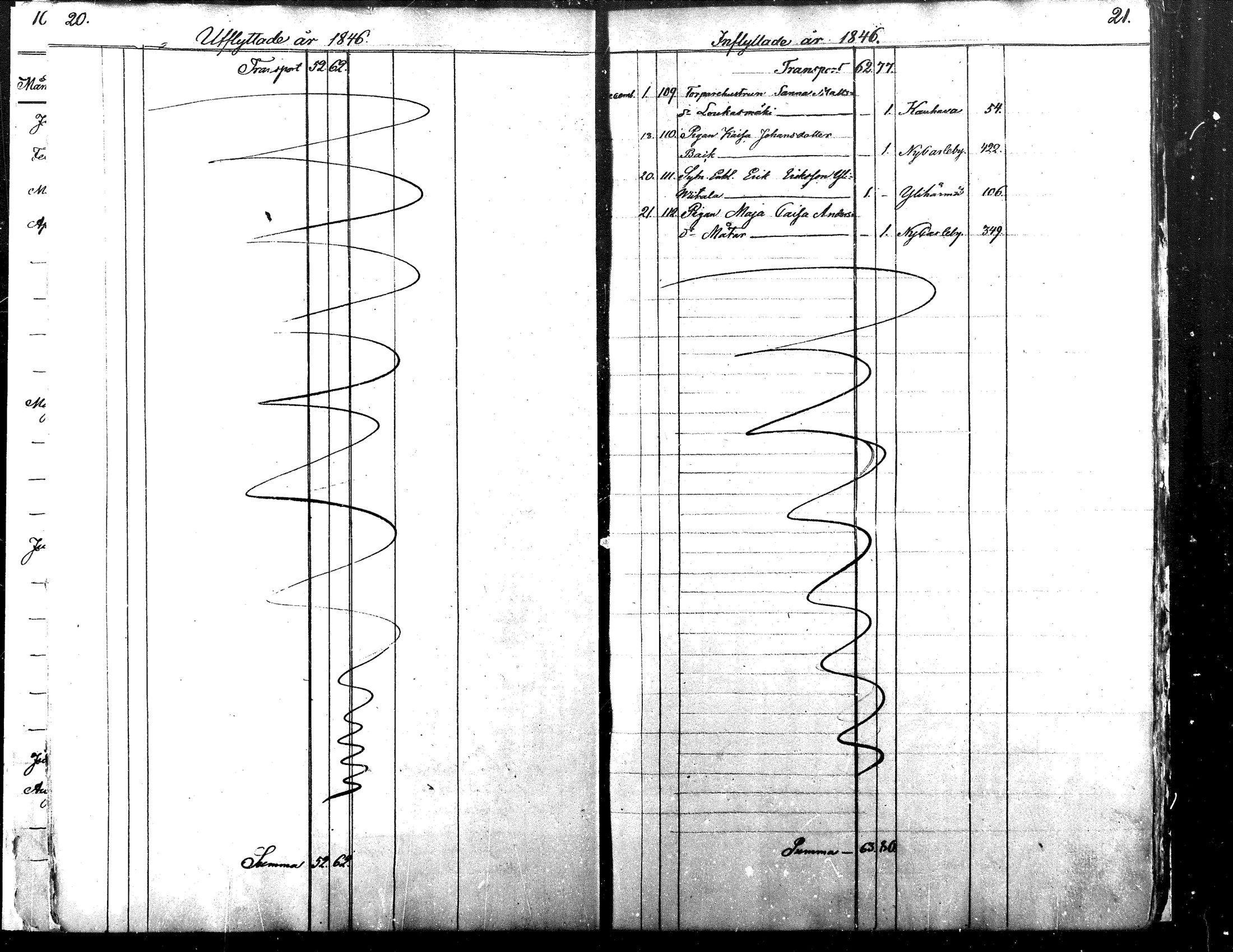 [ ../kirjat/Kirkonkirjat/alaharma/muuttaneet_1845-1884_mko7-10/kuvat/11.jpg ]
