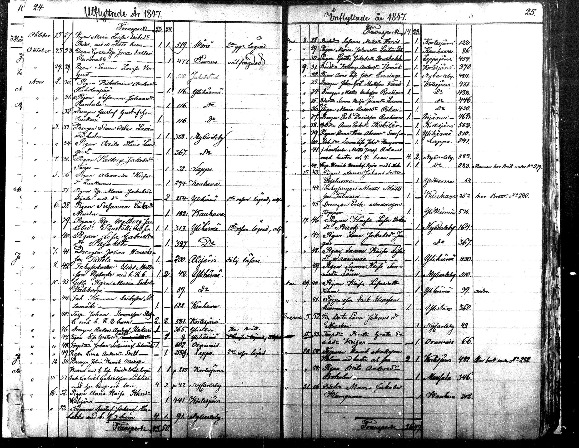 [ ../kirjat/Kirkonkirjat/alaharma/muuttaneet_1845-1884_mko7-10/kuvat/13.jpg ]