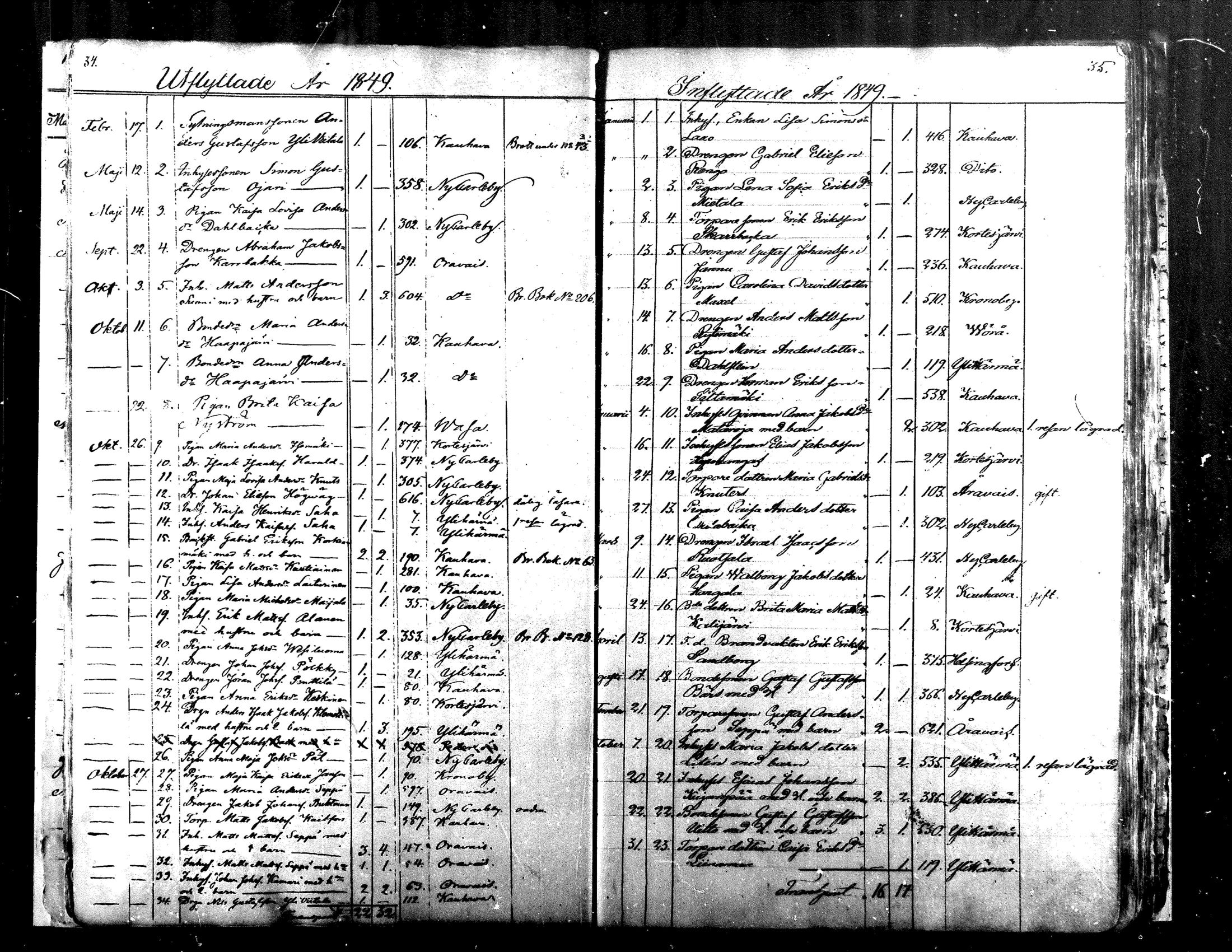 [ ../kirjat/Kirkonkirjat/alaharma/muuttaneet_1845-1884_mko7-10/kuvat/18.jpg ]