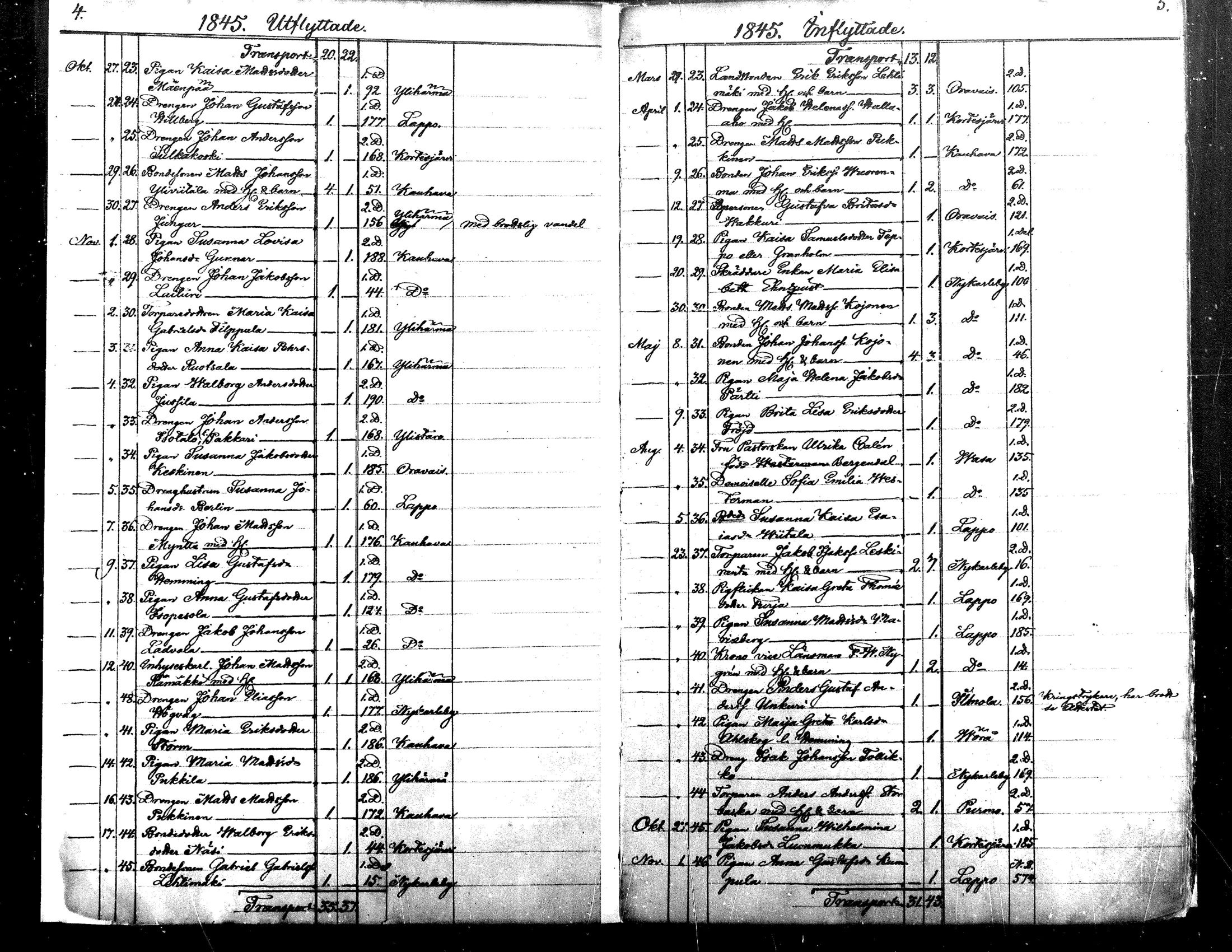 [ ../kirjat/Kirkonkirjat/alaharma/muuttaneet_1845-1884_mko7-10/kuvat/3.jpg ]