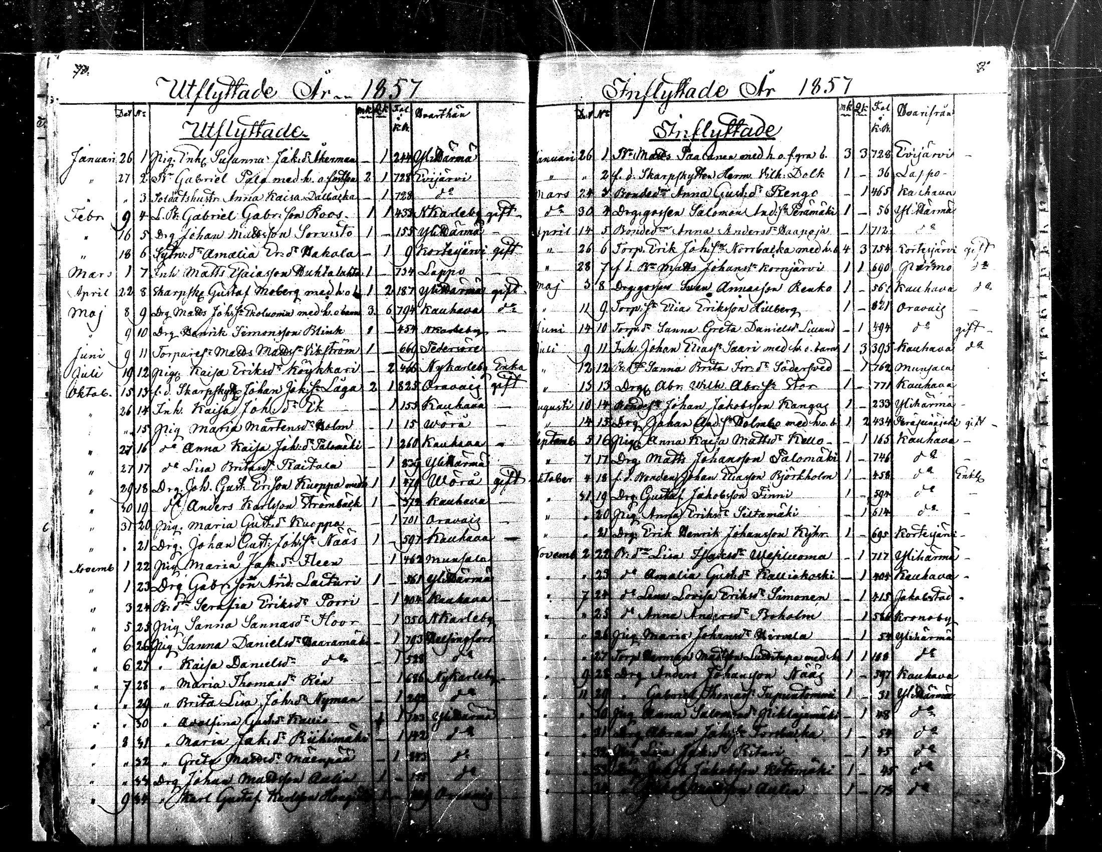 [ ../kirjat/Kirkonkirjat/alaharma/muuttaneet_1845-1884_mko7-10/kuvat/36.jpg ]