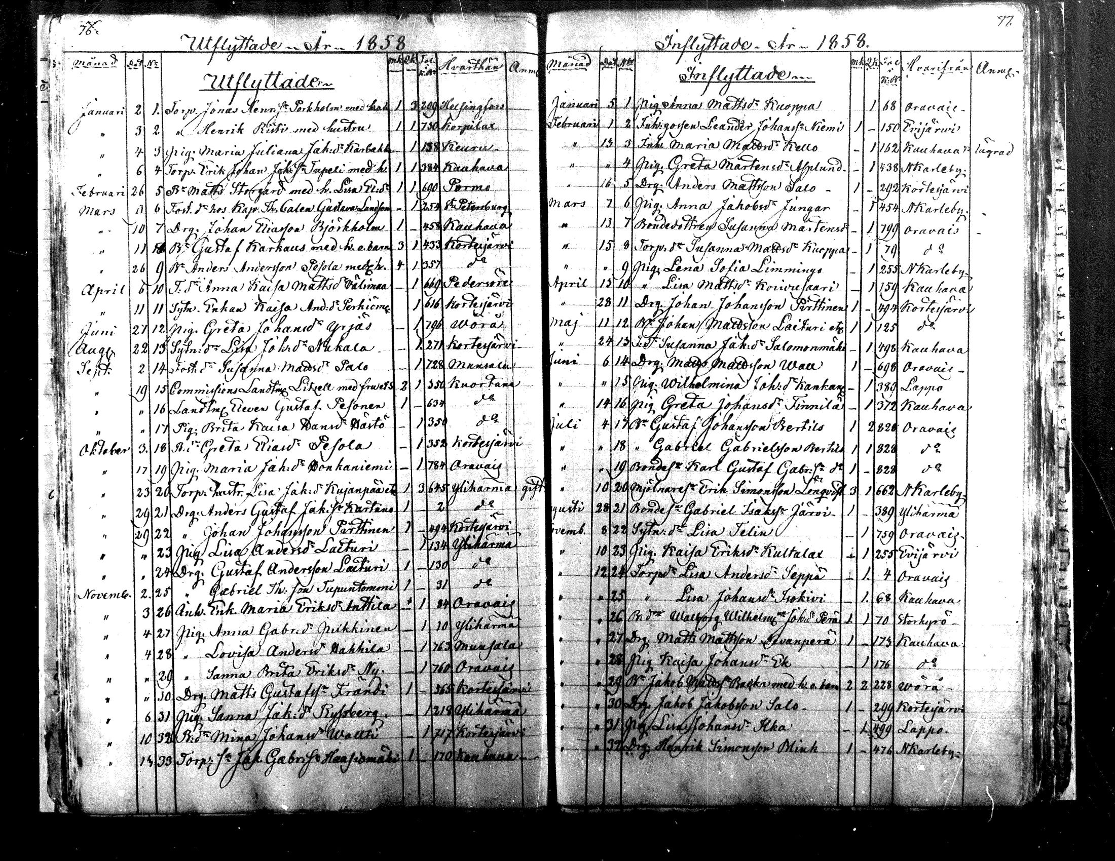 [ ../kirjat/Kirkonkirjat/alaharma/muuttaneet_1845-1884_mko7-10/kuvat/39.jpg ]