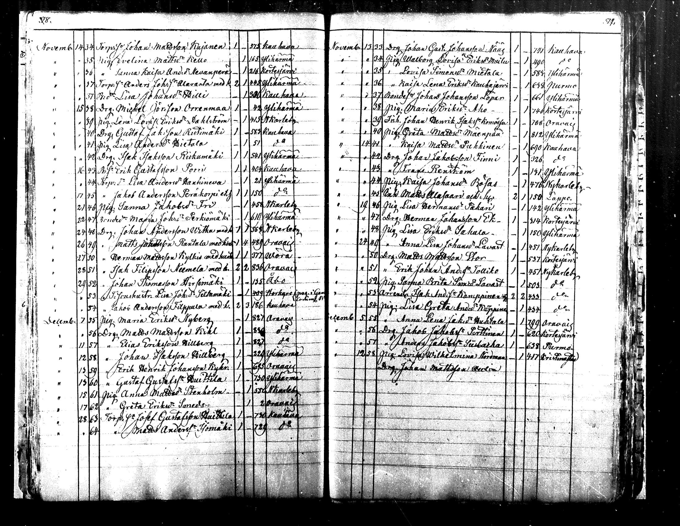 [ ../kirjat/Kirkonkirjat/alaharma/muuttaneet_1845-1884_mko7-10/kuvat/40.jpg ]