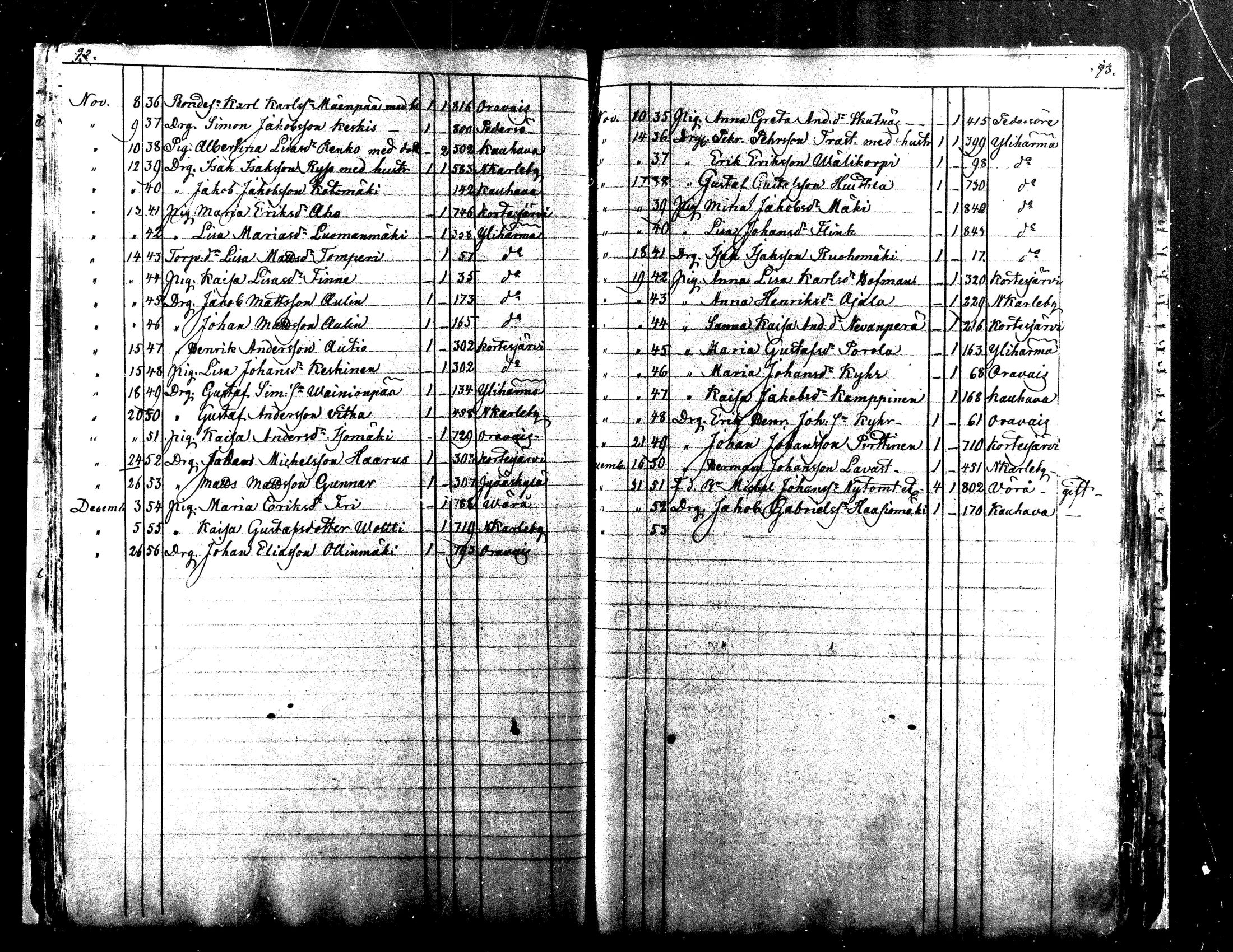 [ ../kirjat/Kirkonkirjat/alaharma/muuttaneet_1845-1884_mko7-10/kuvat/42.jpg ]