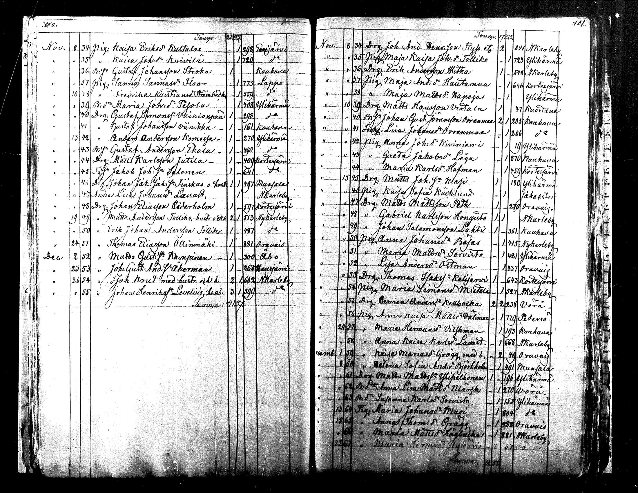 [ ../kirjat/Kirkonkirjat/alaharma/muuttaneet_1845-1884_mko7-10/kuvat/46.jpg ]