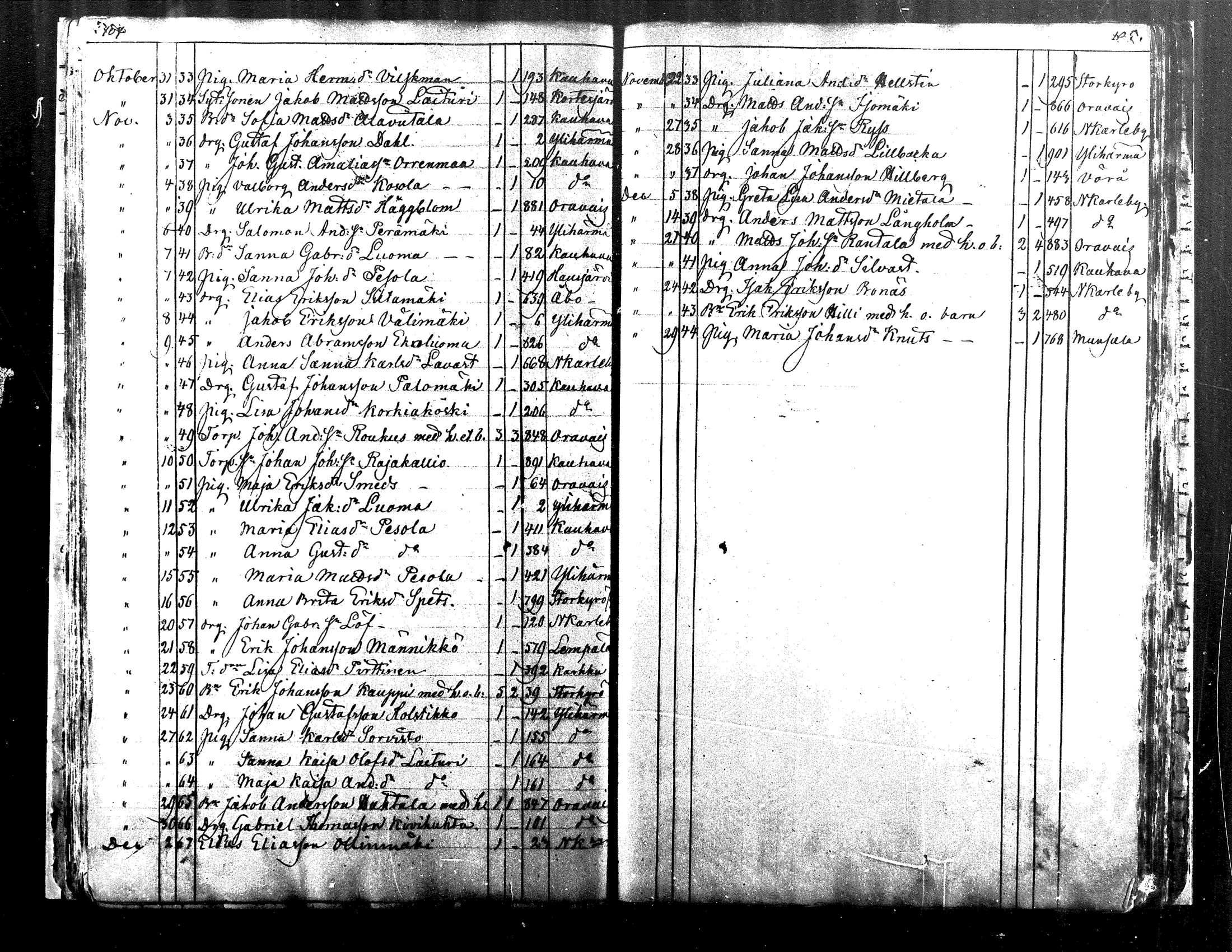 [ ../kirjat/Kirkonkirjat/alaharma/muuttaneet_1845-1884_mko7-10/kuvat/48.jpg ]