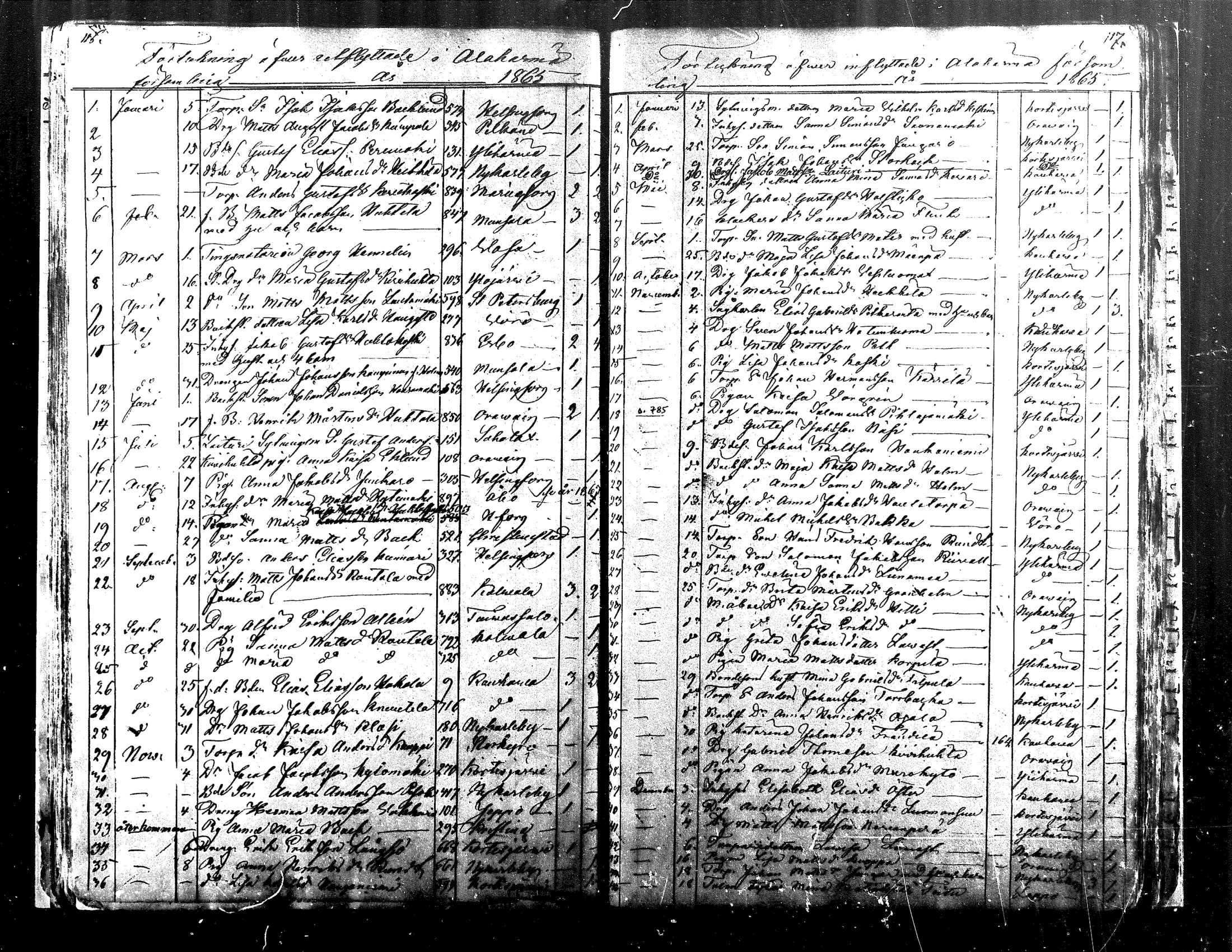 [ ../kirjat/Kirkonkirjat/alaharma/muuttaneet_1845-1884_mko7-10/kuvat/54.jpg ]