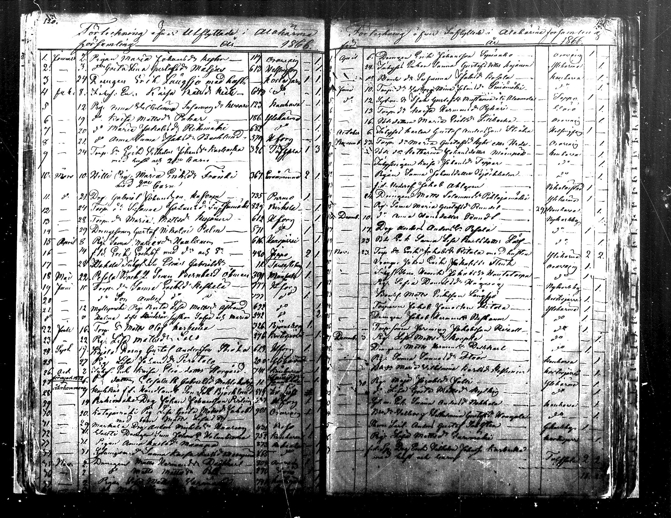 [ ../kirjat/Kirkonkirjat/alaharma/muuttaneet_1845-1884_mko7-10/kuvat/56.jpg ]