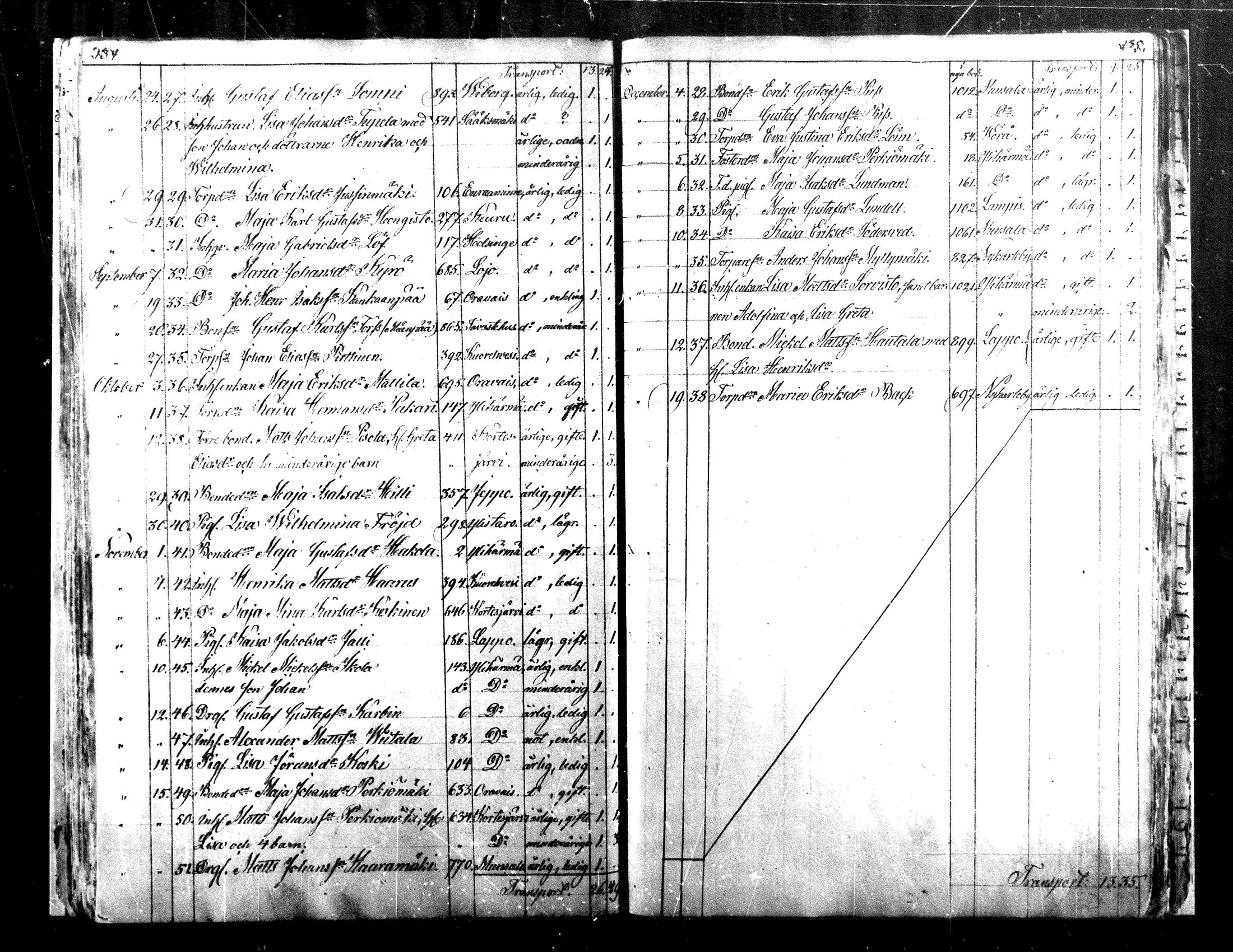 [ ../kirjat/Kirkonkirjat/alaharma/muuttaneet_1845-1884_mko7-10/kuvat/63.jpg ]