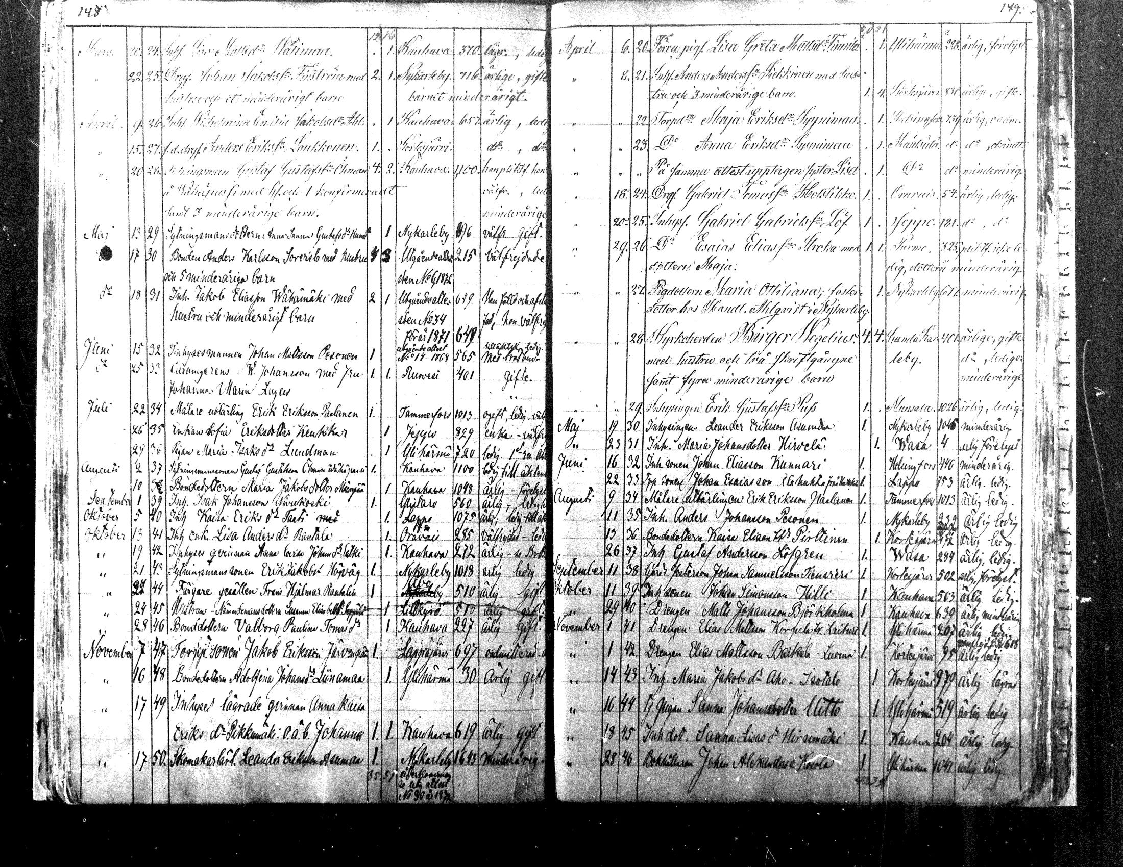 [ ../kirjat/Kirkonkirjat/alaharma/muuttaneet_1845-1884_mko7-10/kuvat/70.jpg ]